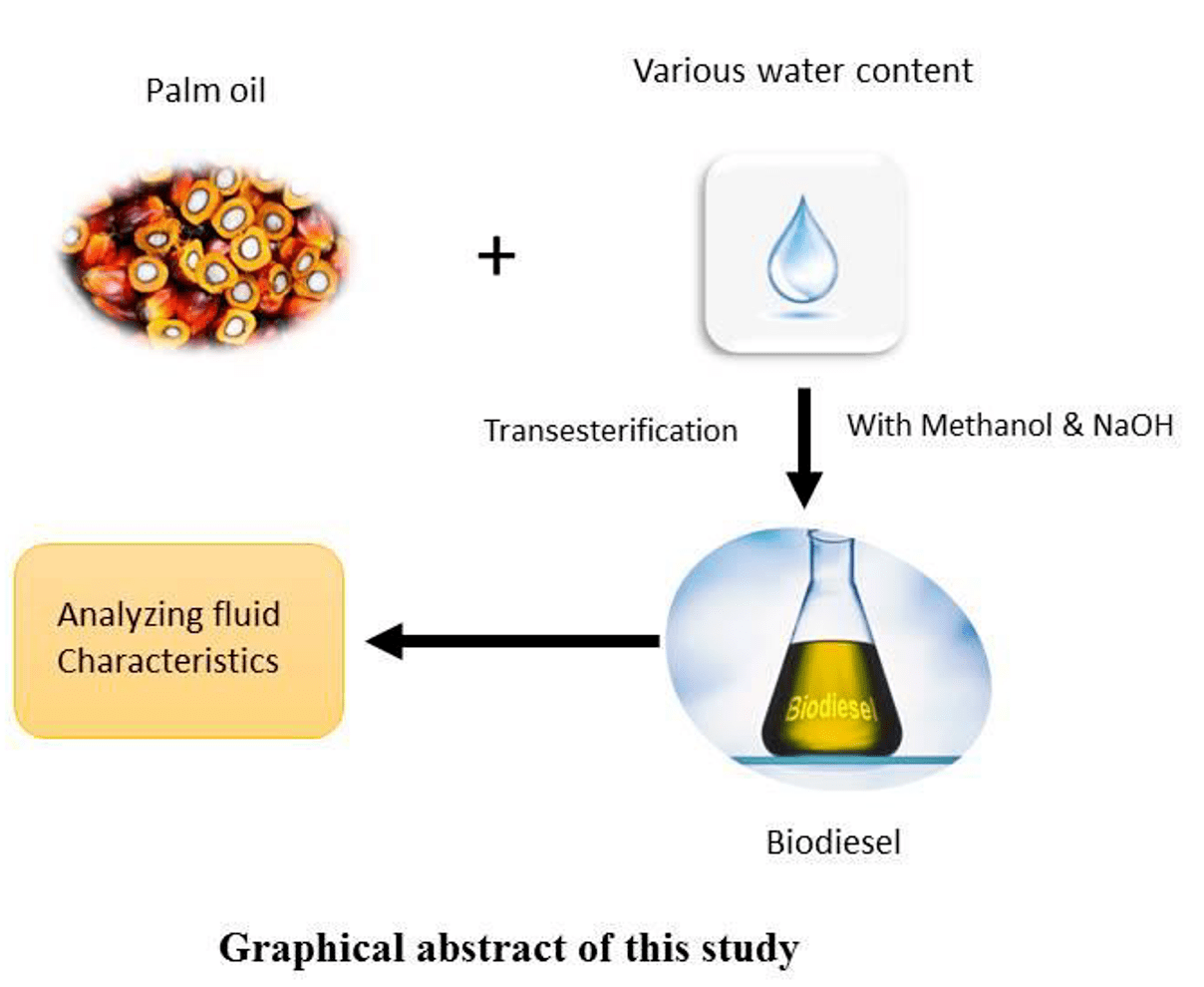 Processes Free FullText Fluid Characteristics of Biodiesel