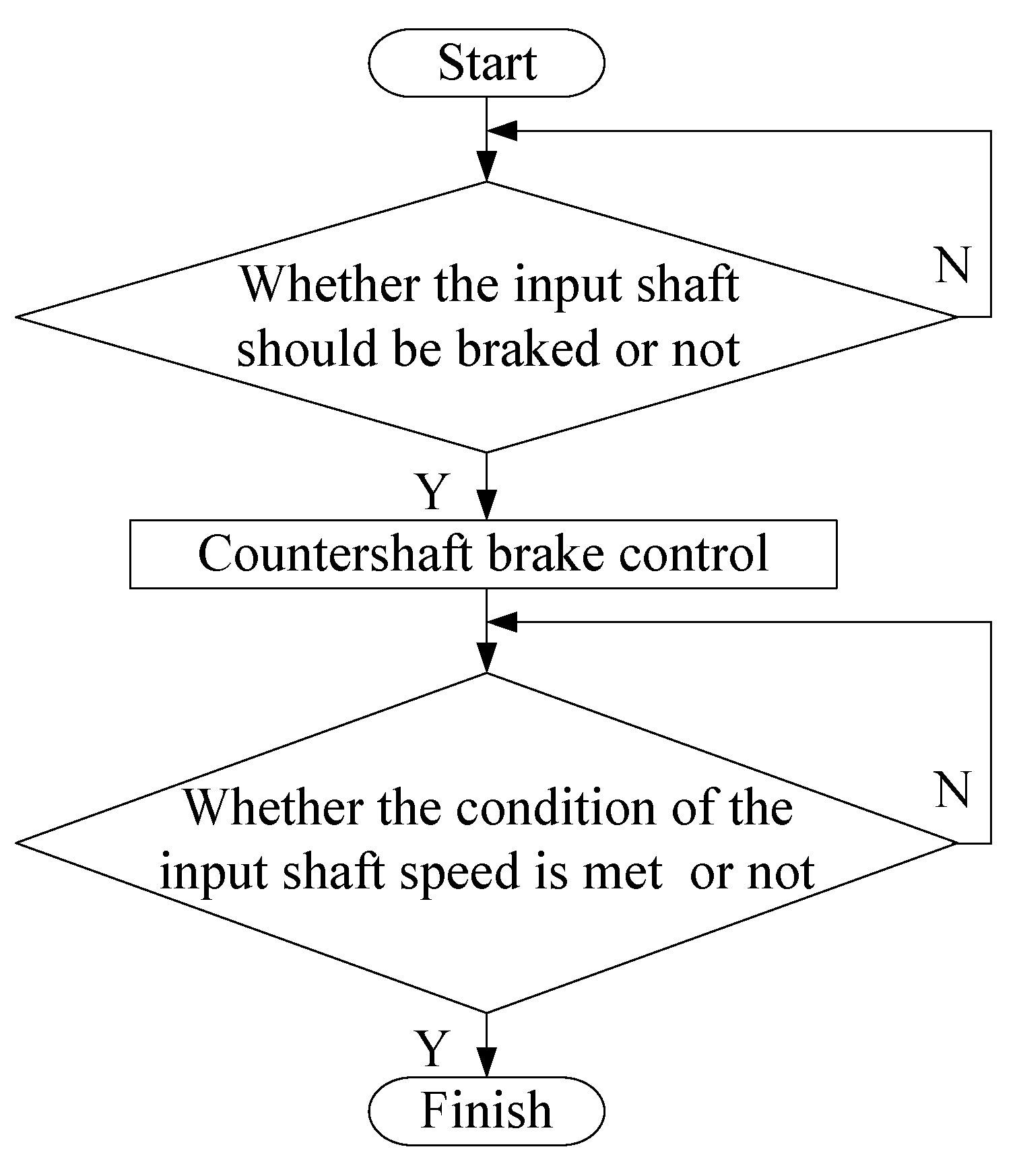 Processes Free FullText Parameter Estimation of a Countershaft Brake for HeavyDuty