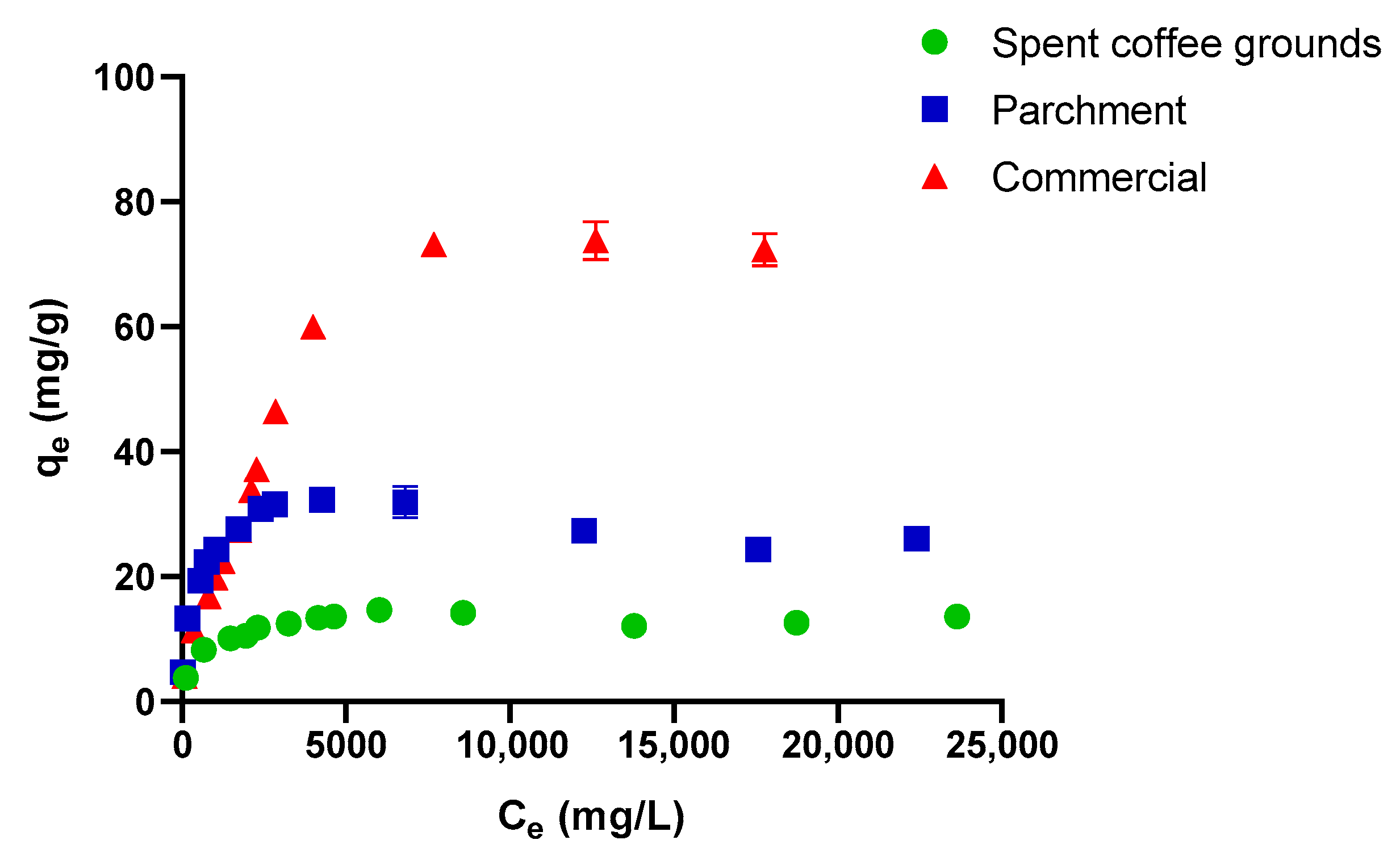 Processes Free FullText Preparation of Activated Carbons from