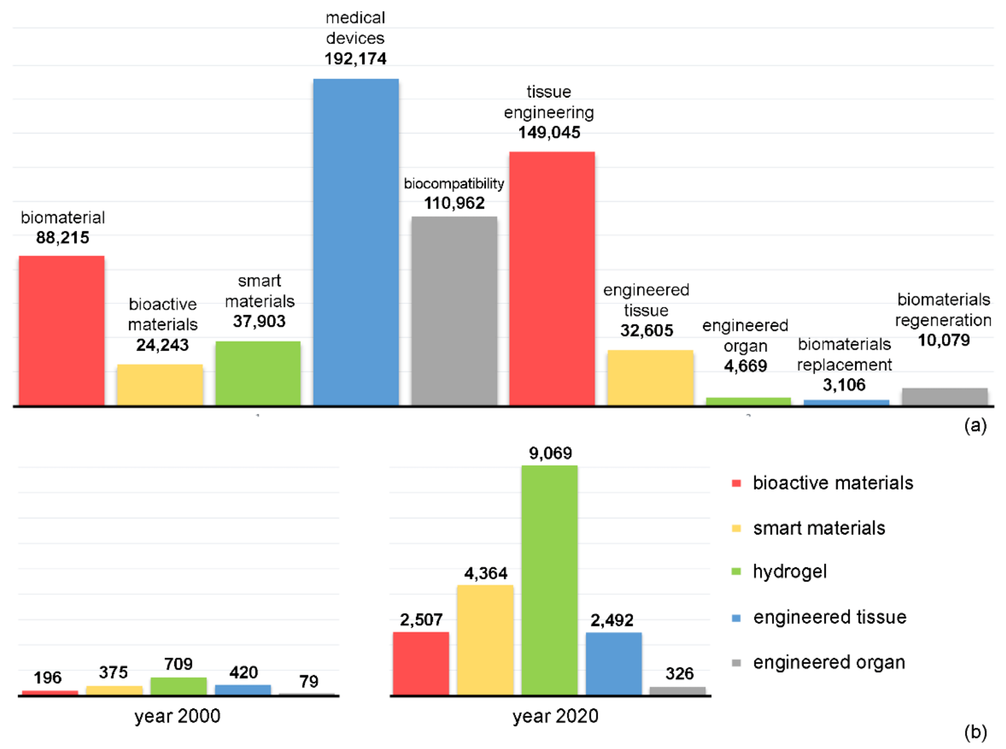 Processes Free FullText Biomaterials and Their Biomedical
