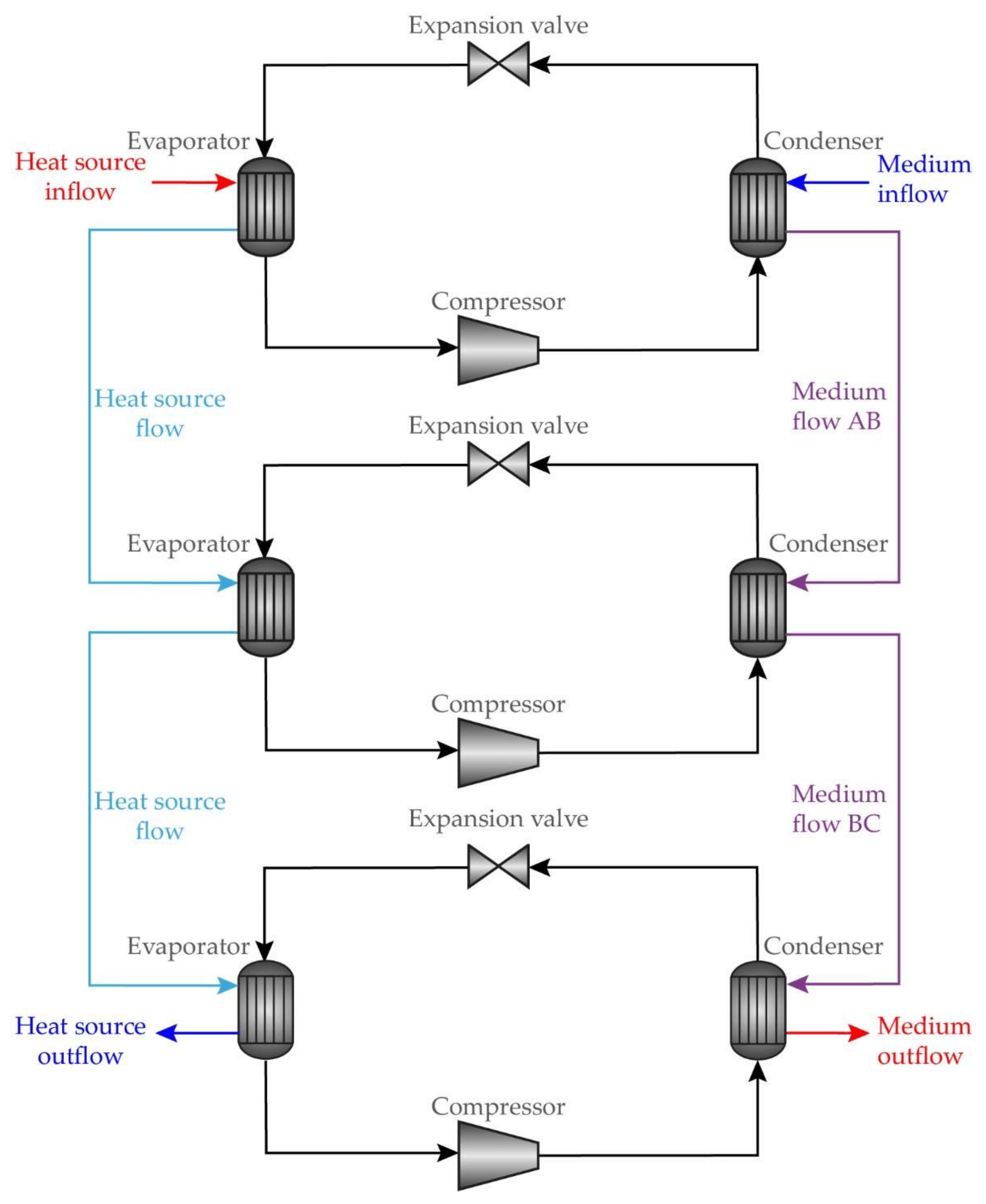 Processes Free FullText Comparison of the New Refrigerant R1336mzz
