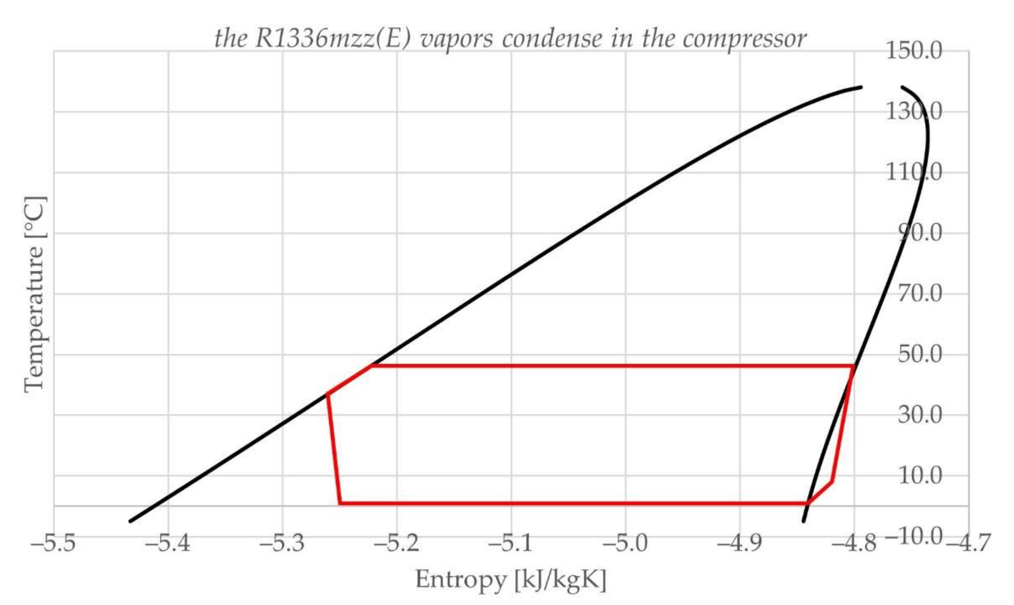 Processes Free FullText Comparison of the New Refrigerant R1336mzz