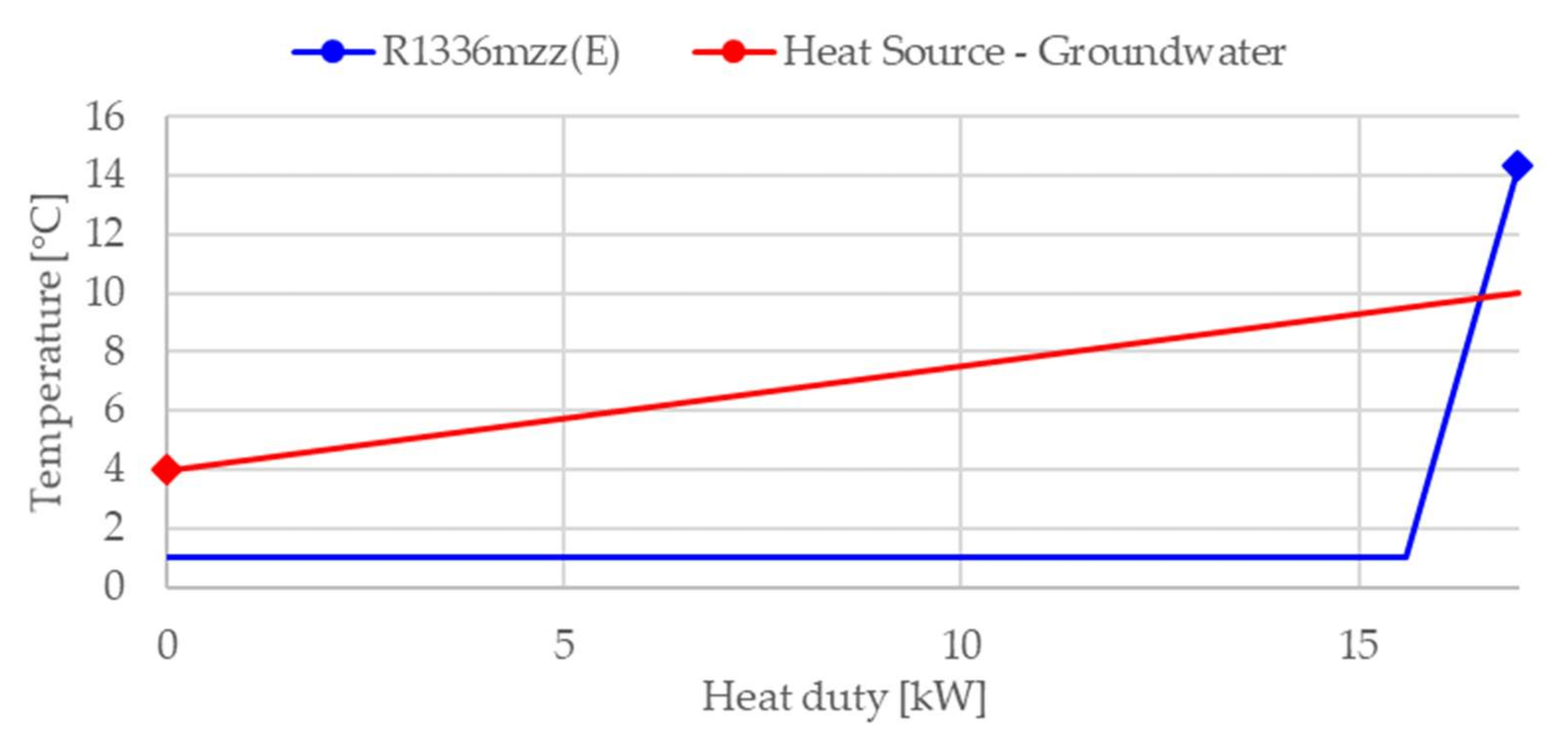 Processes Free FullText Comparison of the New Refrigerant R1336mzz