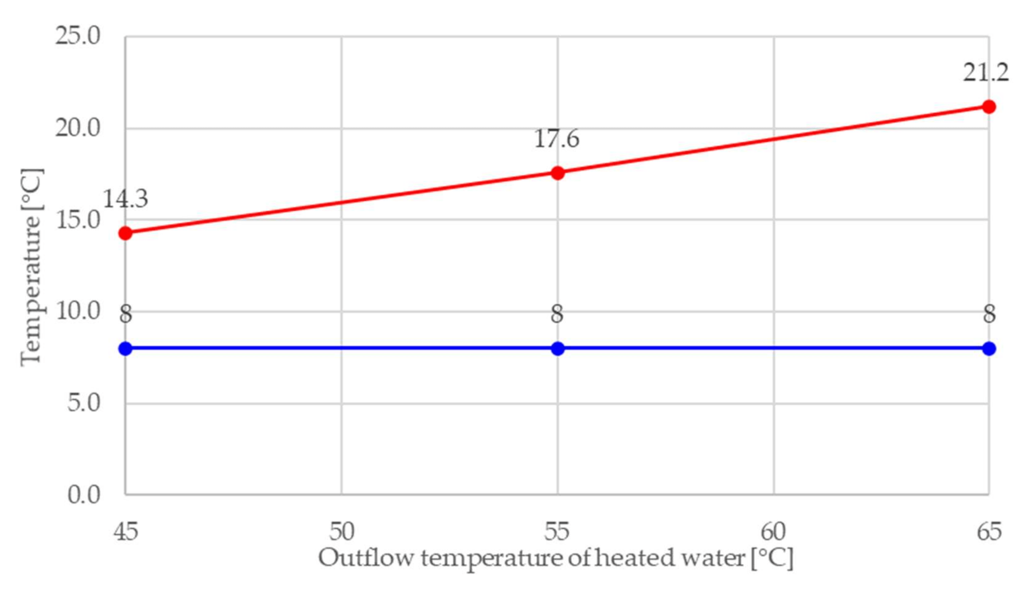 Processes Free FullText Comparison of the New Refrigerant R1336mzz