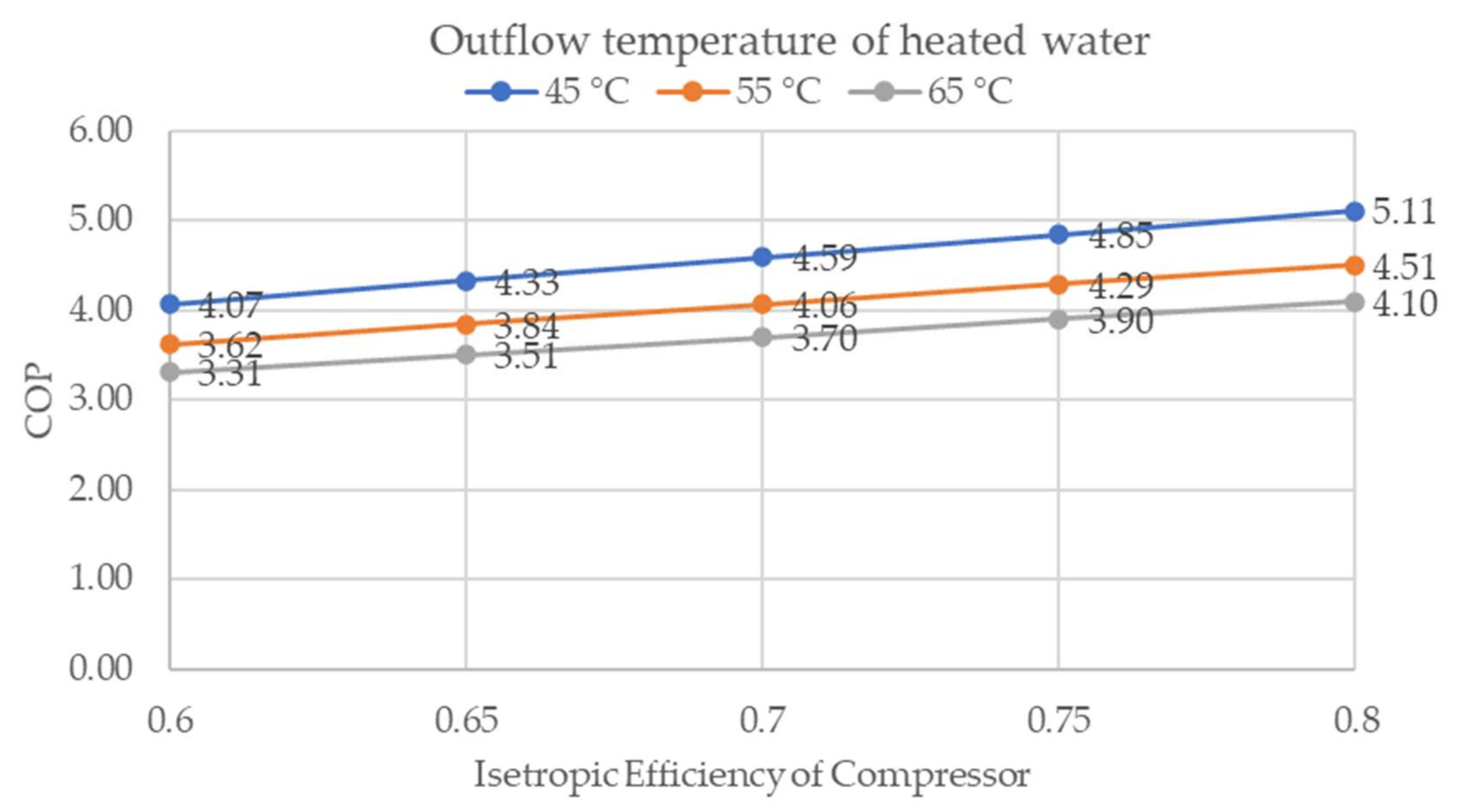 Processes Free FullText Comparison of the New Refrigerant R1336mzz