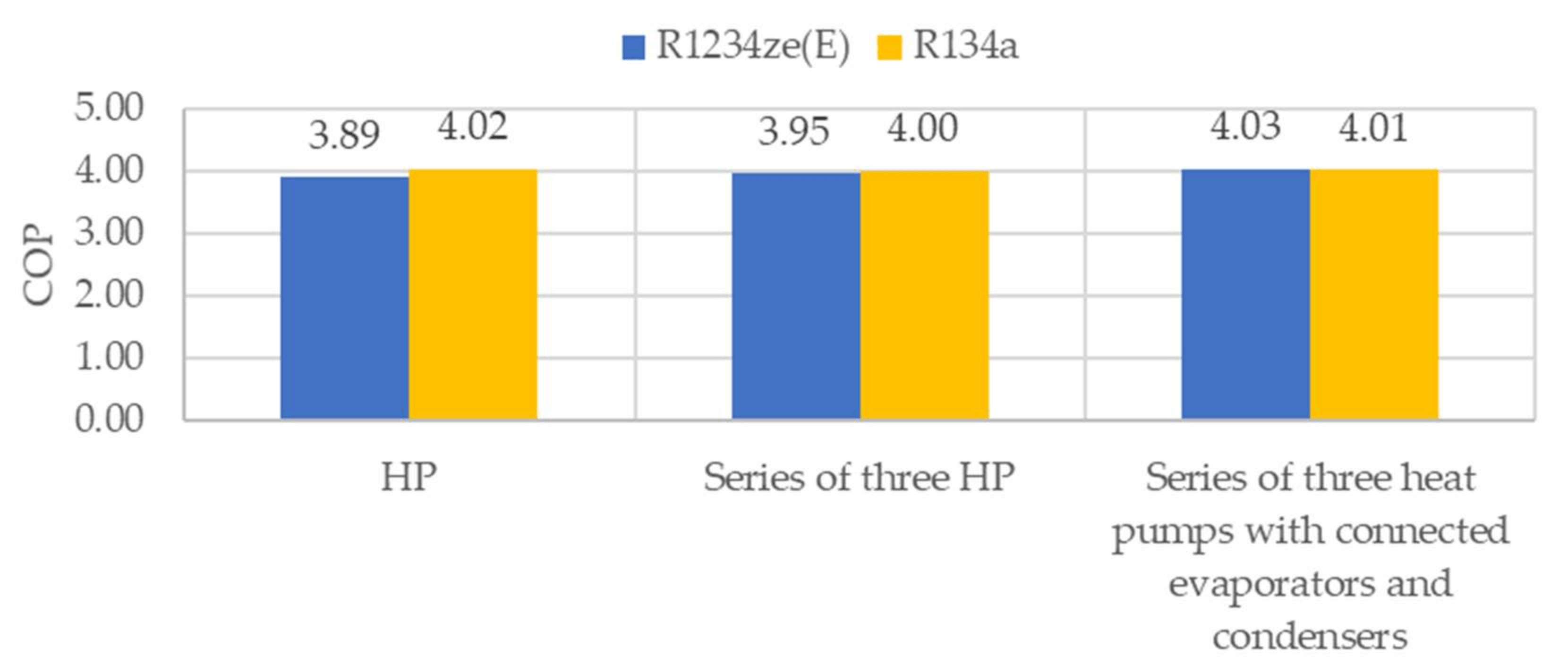 Processes Free FullText Comparison of the New Refrigerant R1336mzz