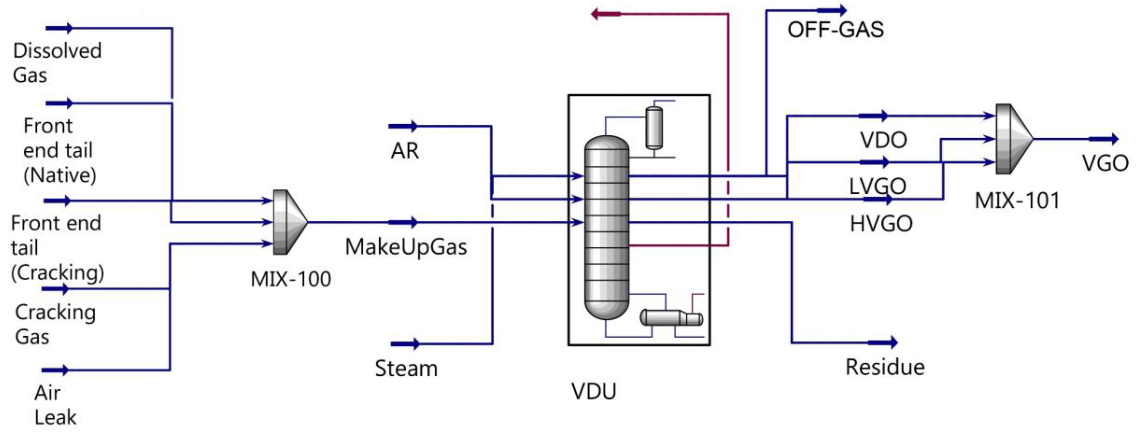 Processes Free FullText Optimization Study on Enhancing DeepCut Effect of the Vacuum