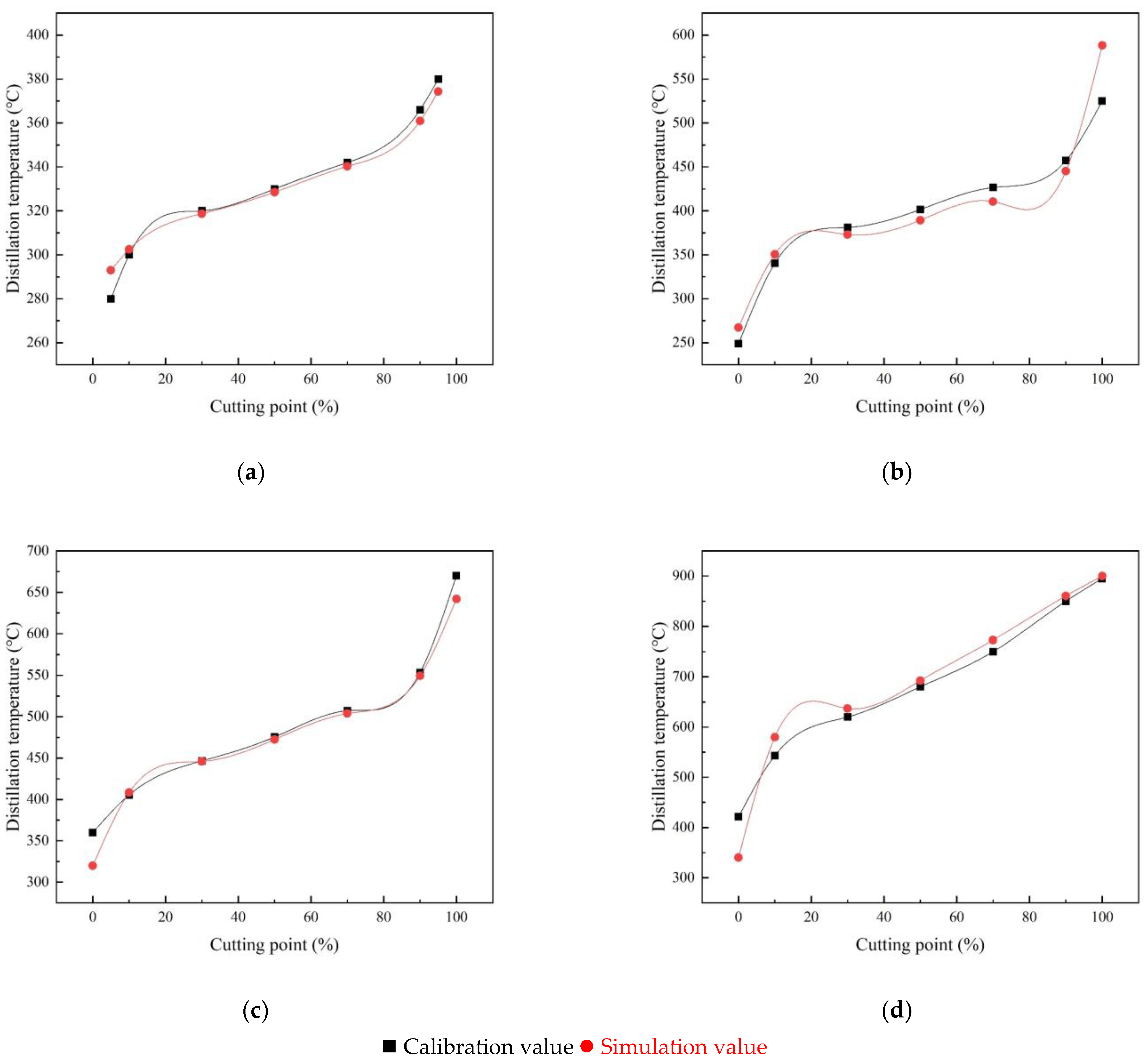 Processes Free FullText Optimization Study on Enhancing DeepCut Effect of the Vacuum