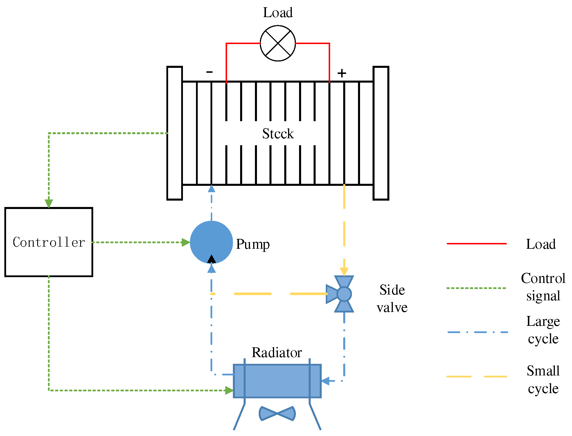 Processes Free FullText Research on Temperature Control of Fuel