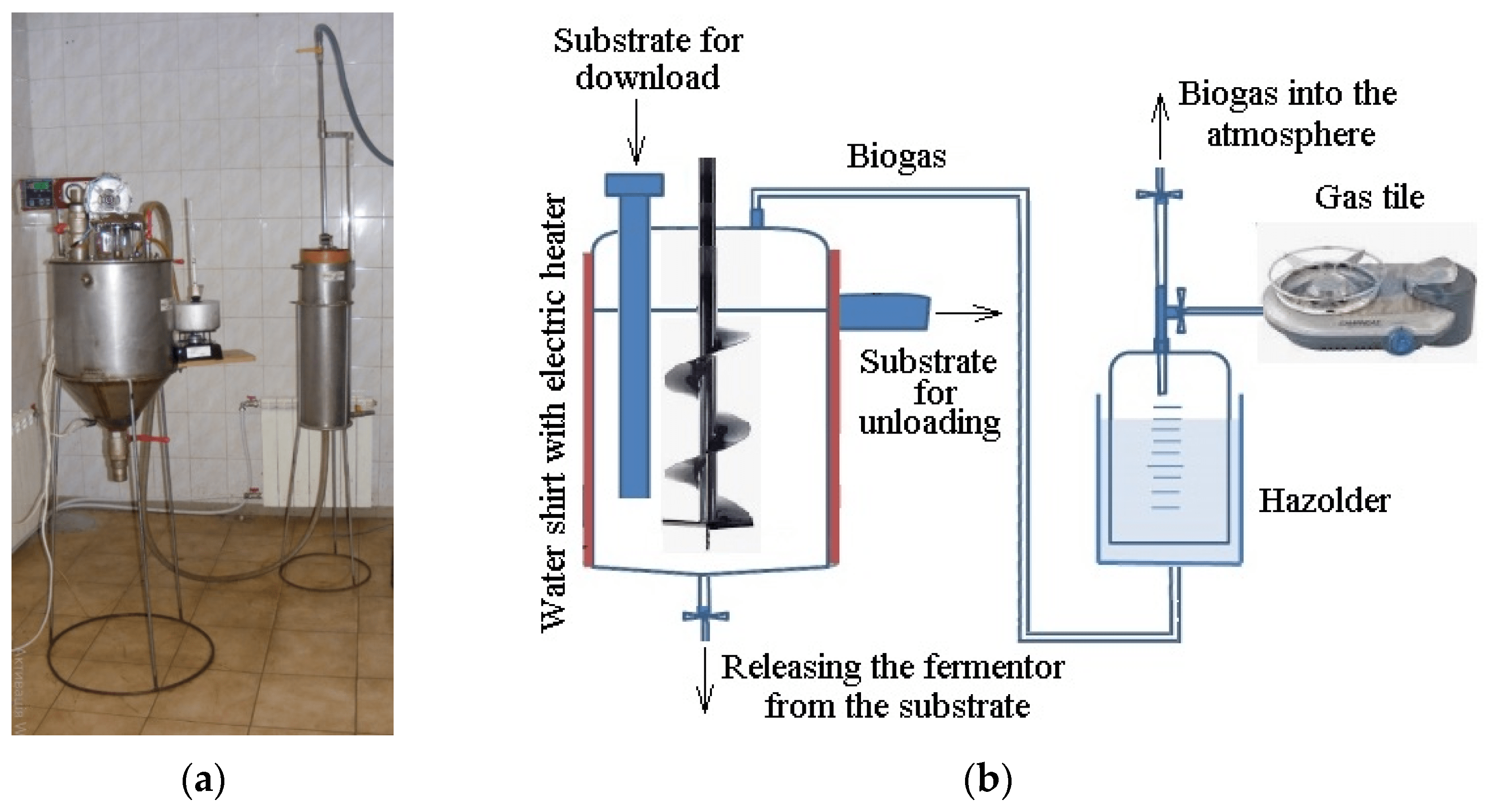 Processes Free FullText Study of Technological Process of