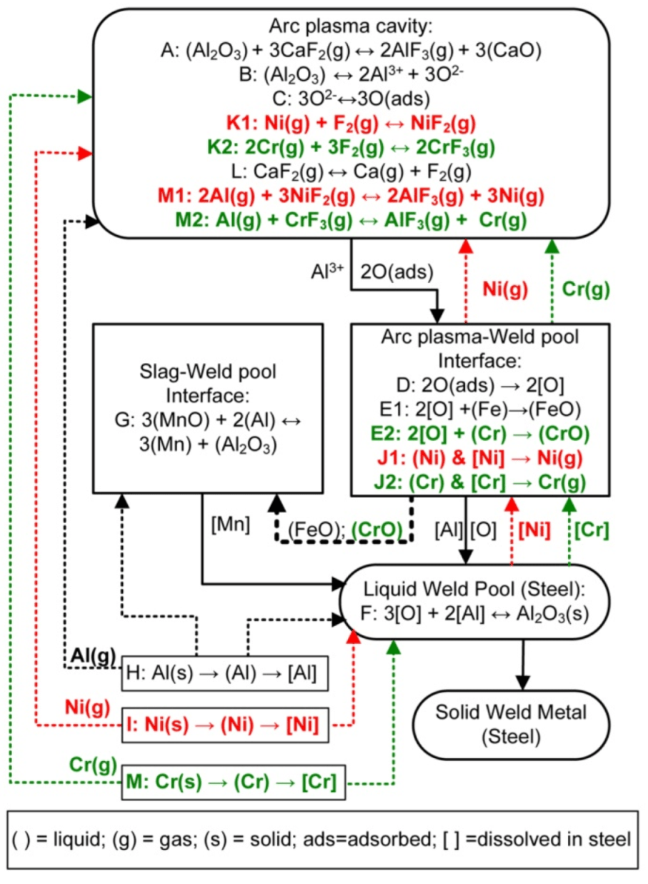Processes Free FullText AluminiumAssisted Alloying of Carbon