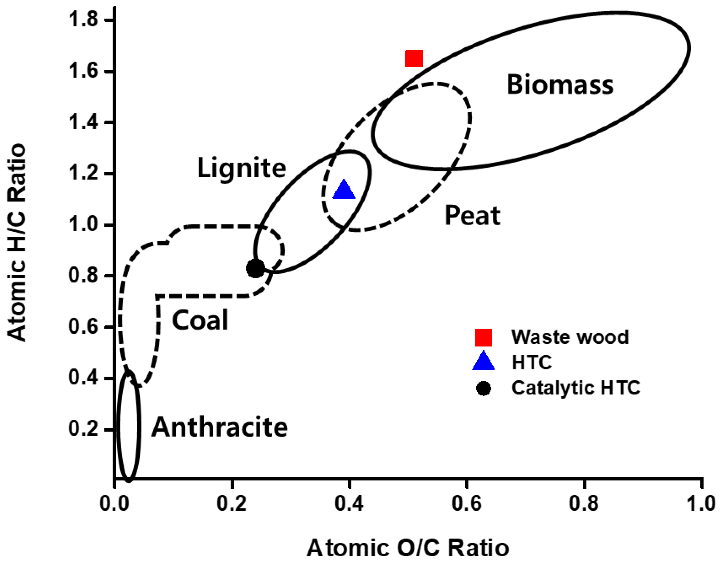 Processes Free FullText Analysis of Hydrothermal Solid Fuel