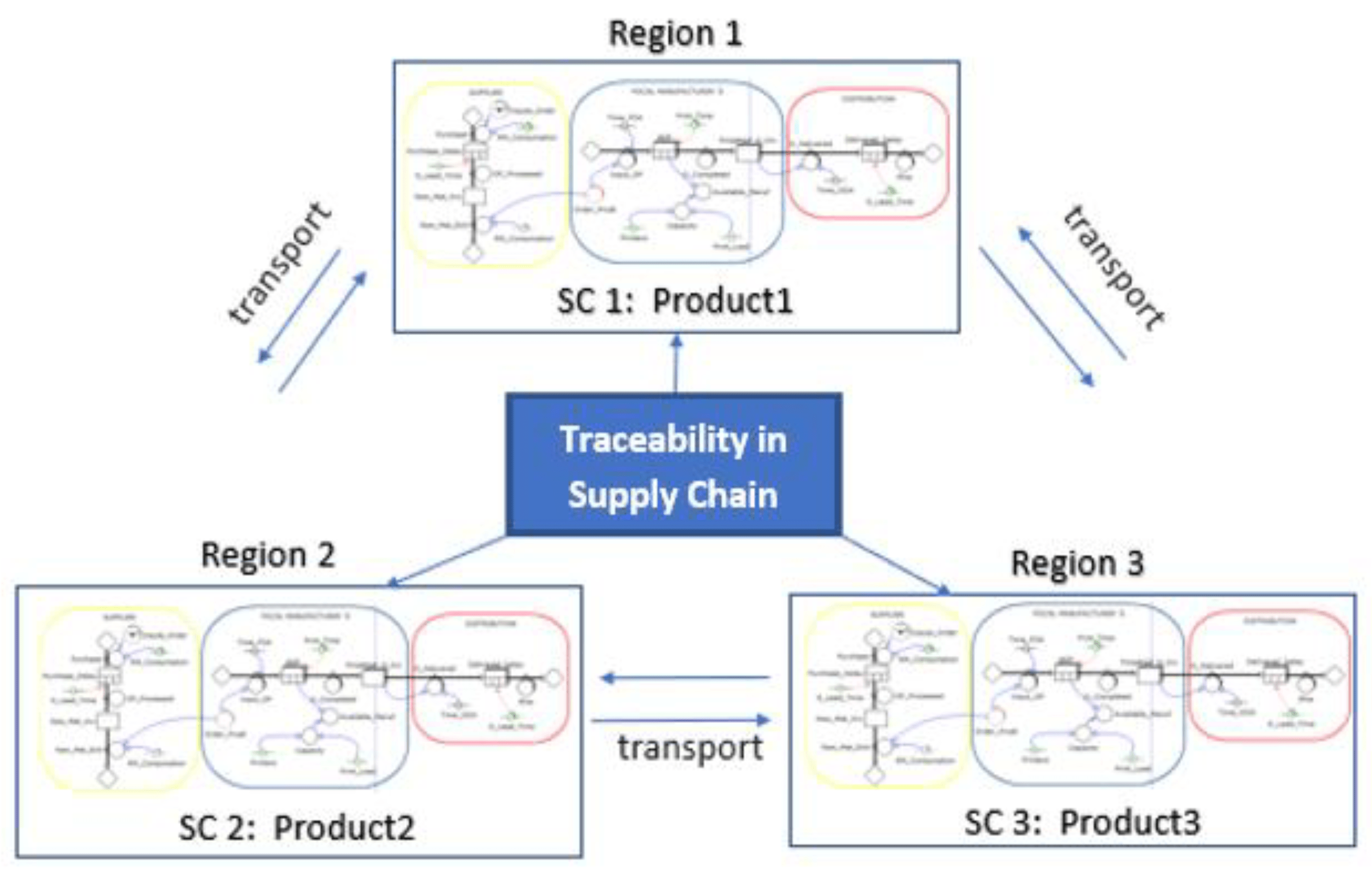 Processes Free FullText The Impact of Additive Manufacturing on