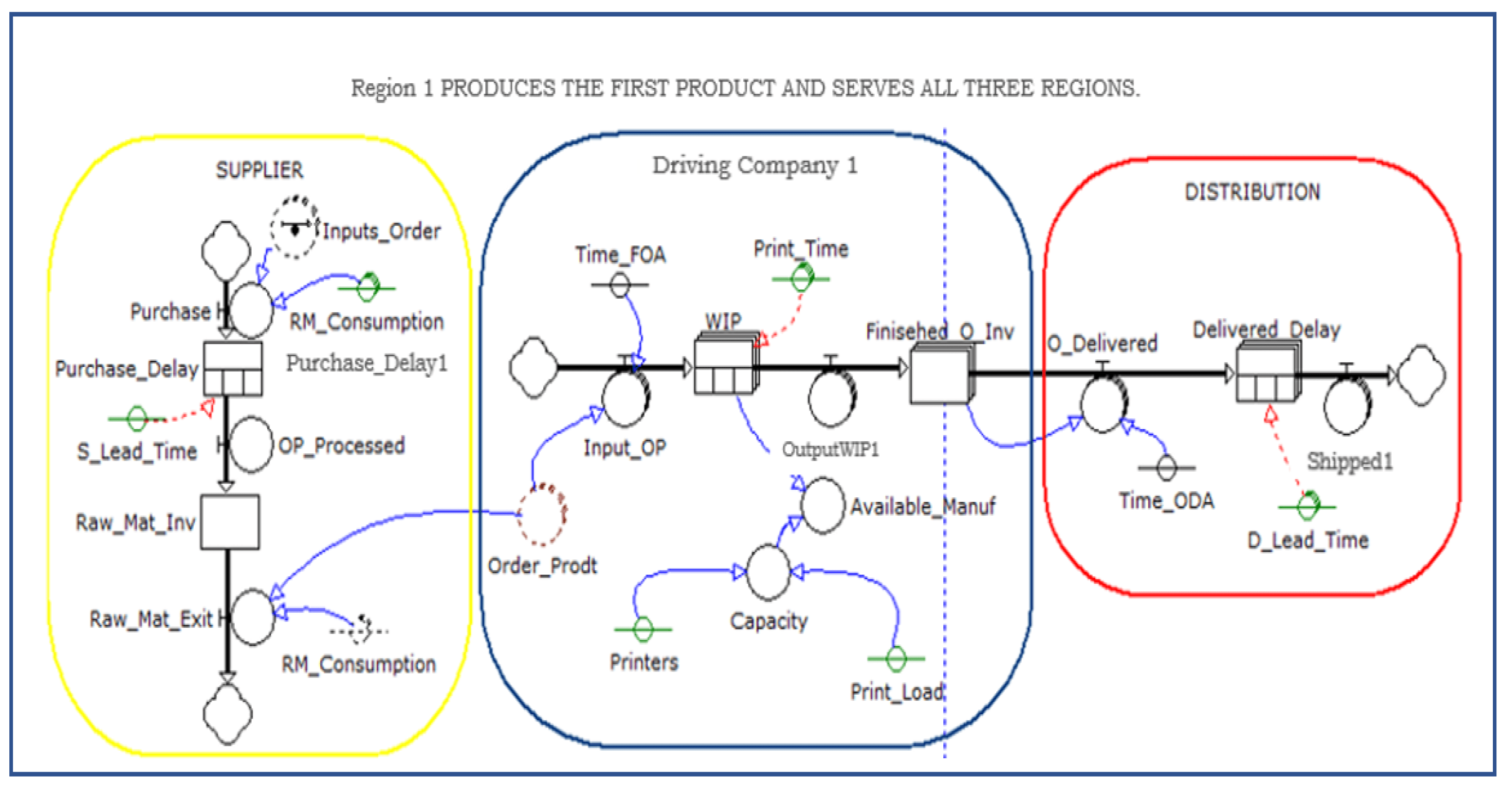 The Impact of Additive Manufacturing on Supply Chain Management from a