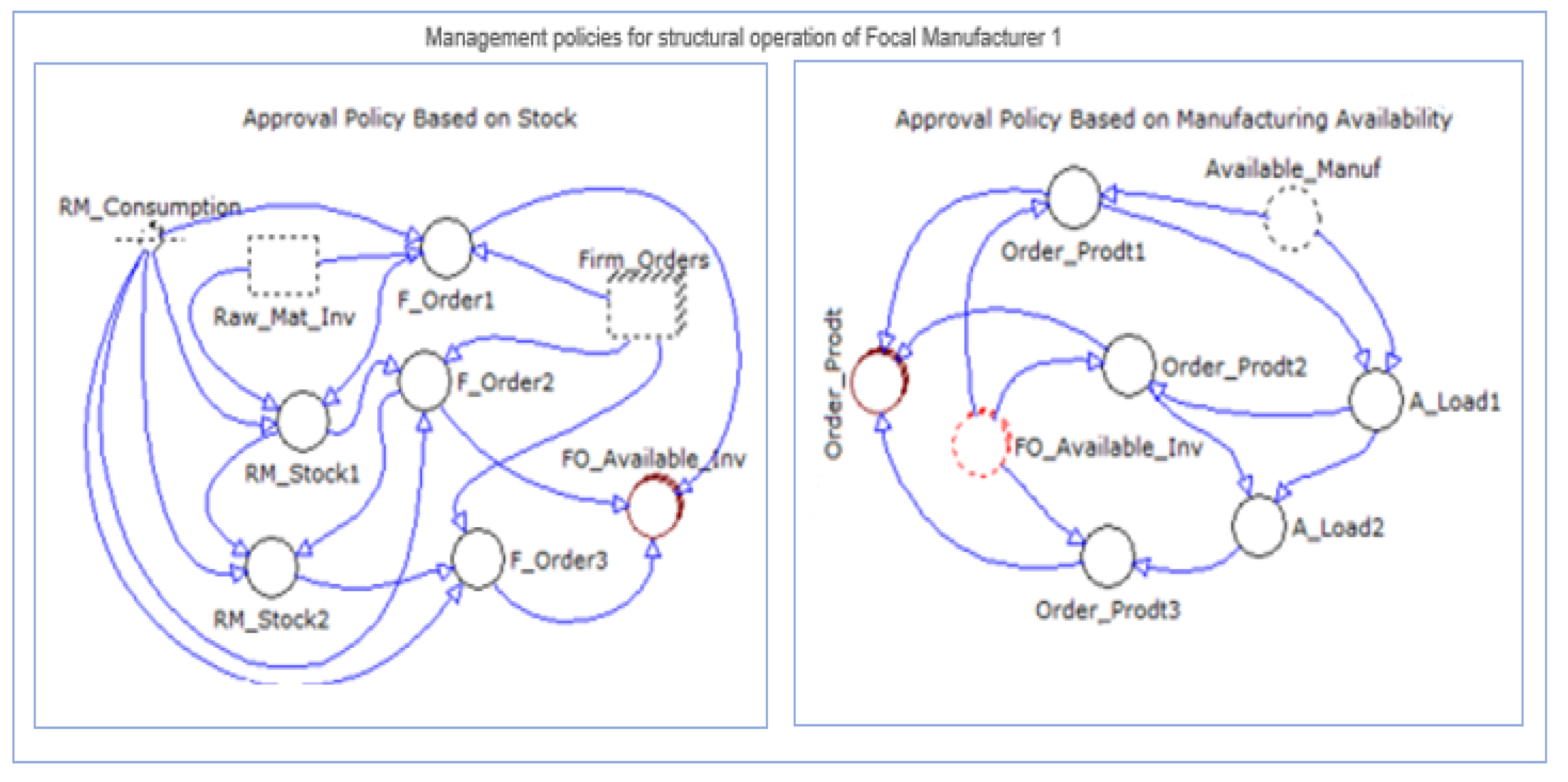 The Impact of Additive Manufacturing on Supply Chain Management from a