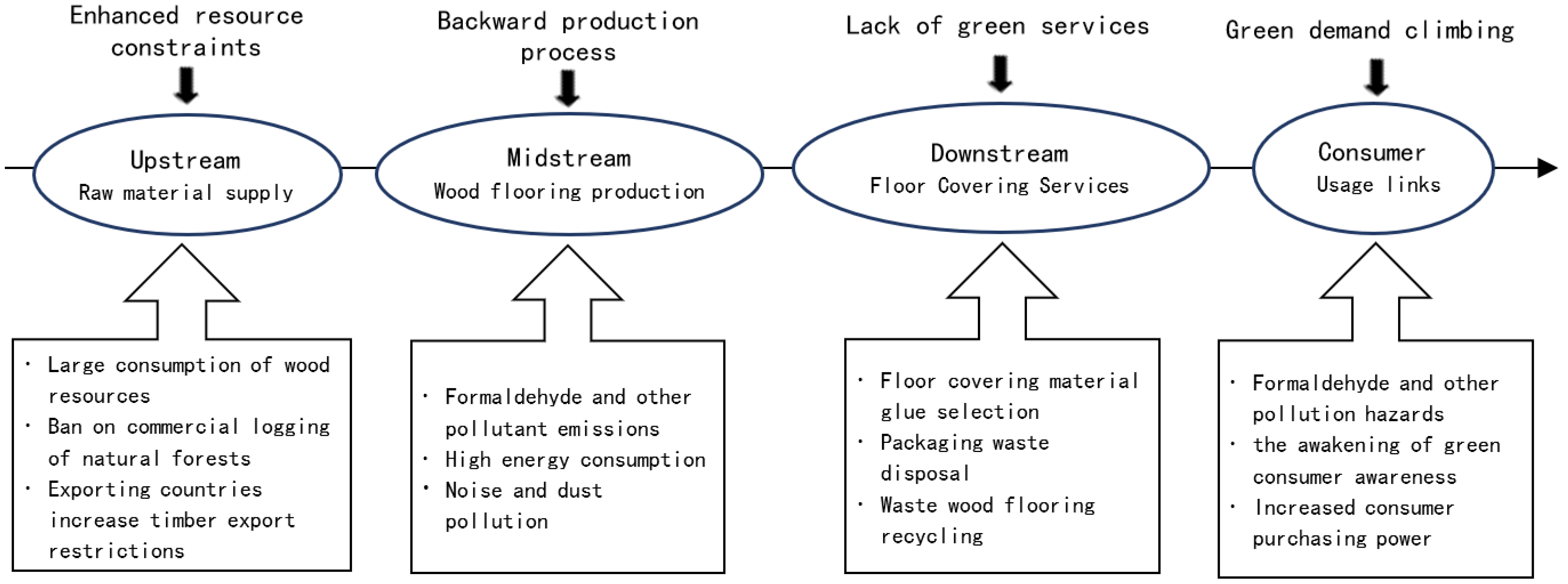 Processes Free FullText Identification and Analysis of Factors Influencing Green Growth of