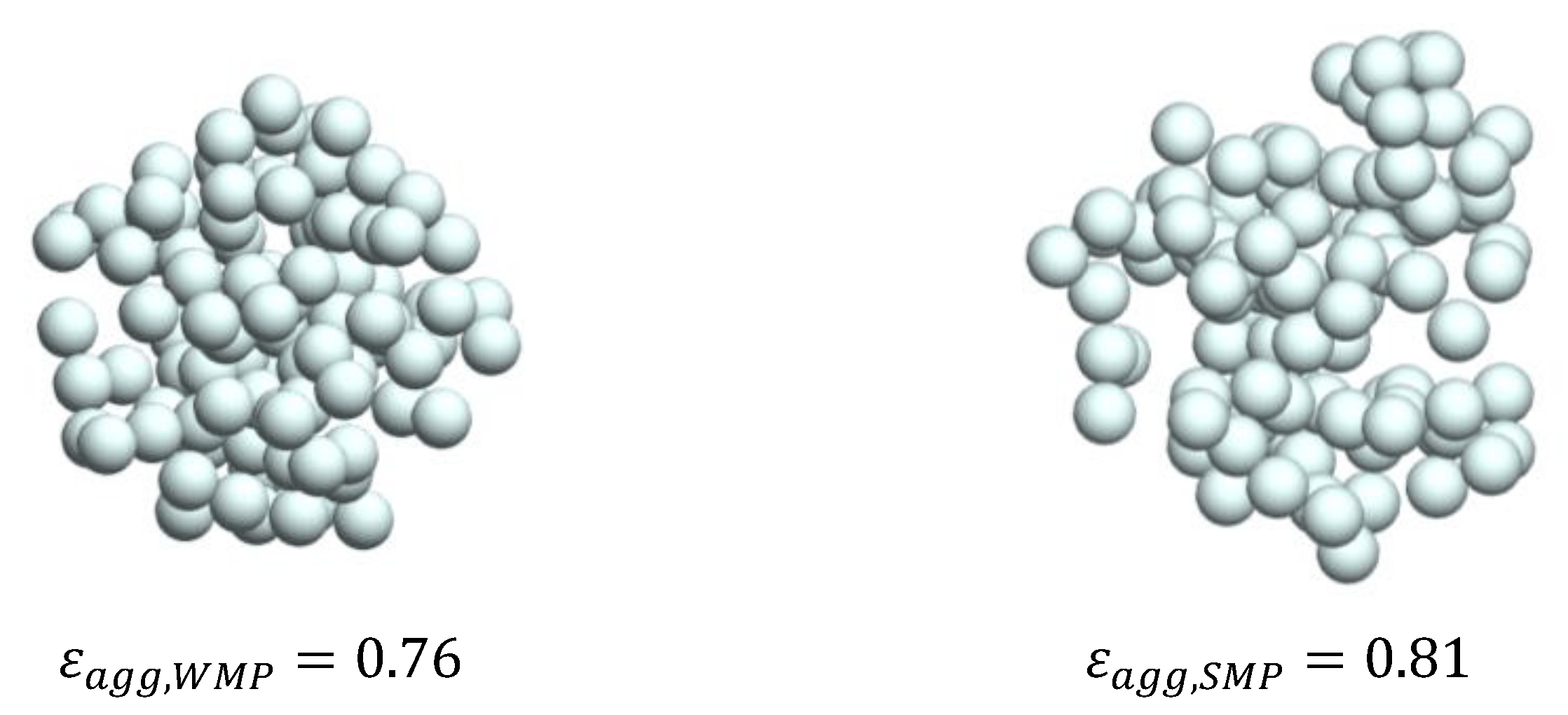 Processes Free FullText Agglomeration of SprayDried Milk Powder