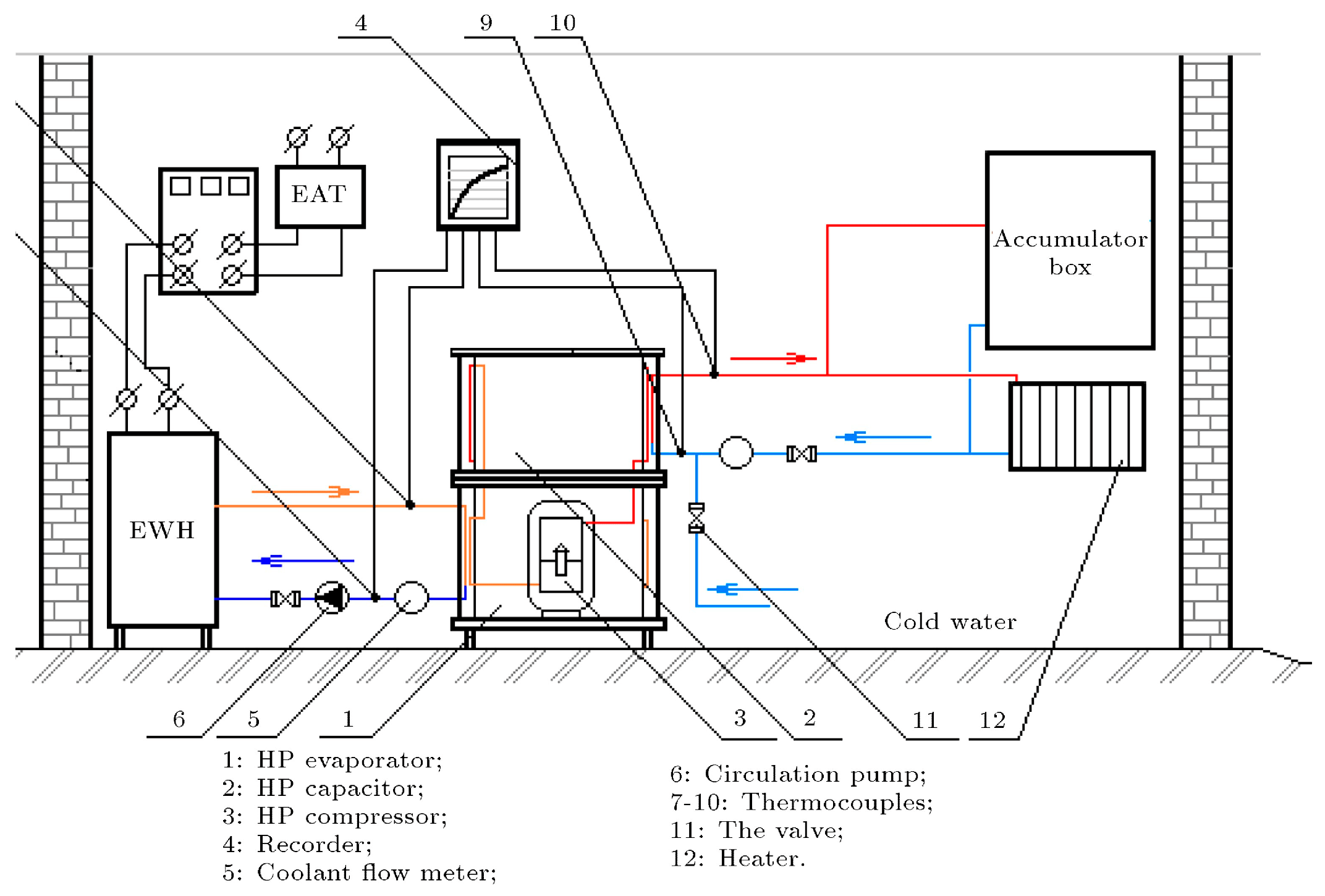 Processes Free FullText Thermodynamic Analysis of an Experimental