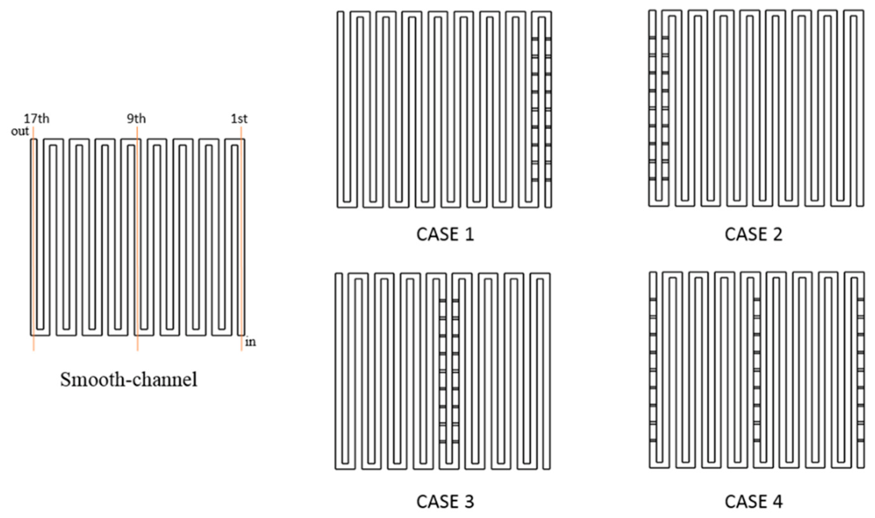 Processes Free FullText Effect of Baffles in Flow Channel on the