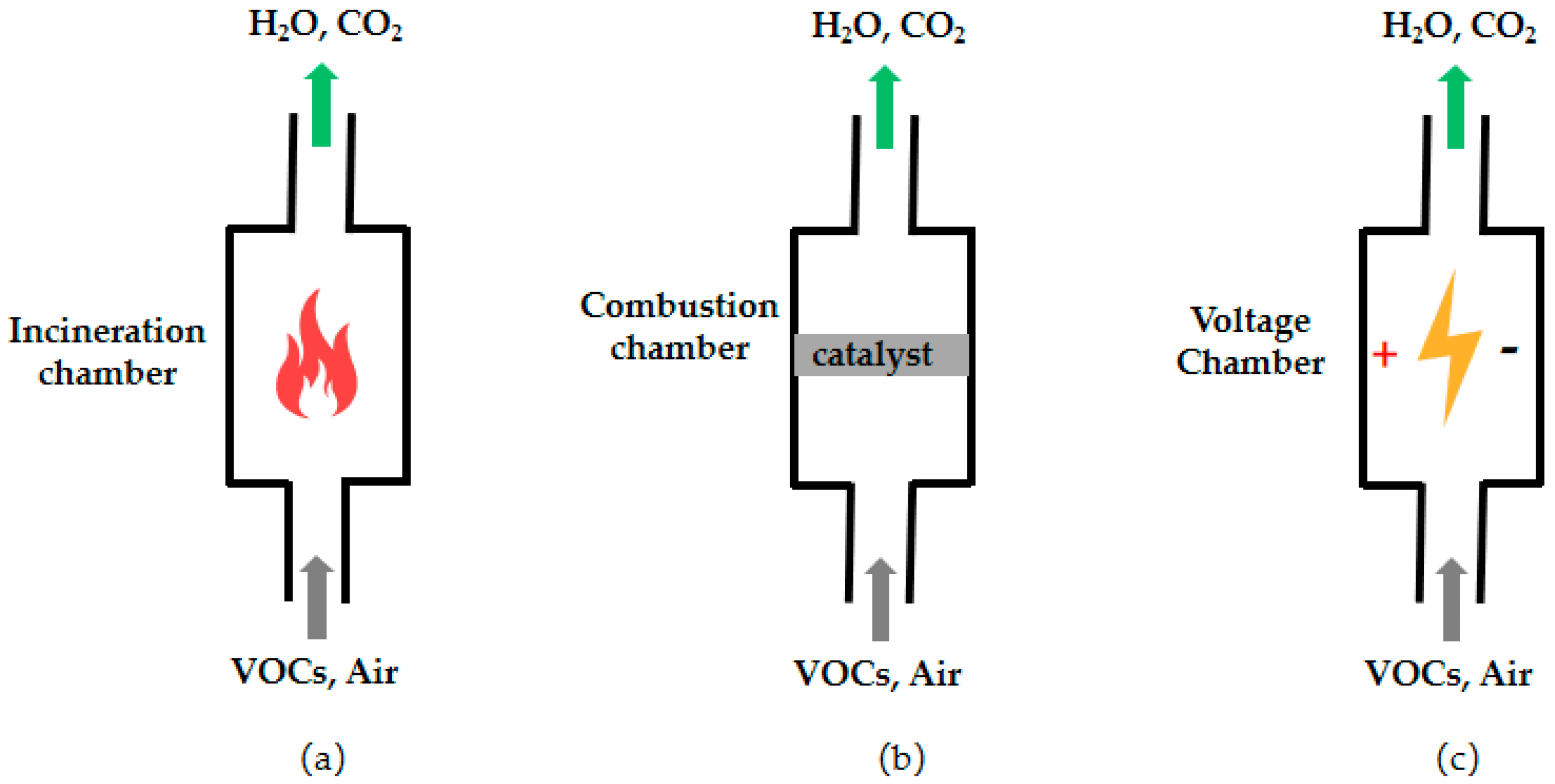 Processes Free FullText Review of Emission Characteristics and