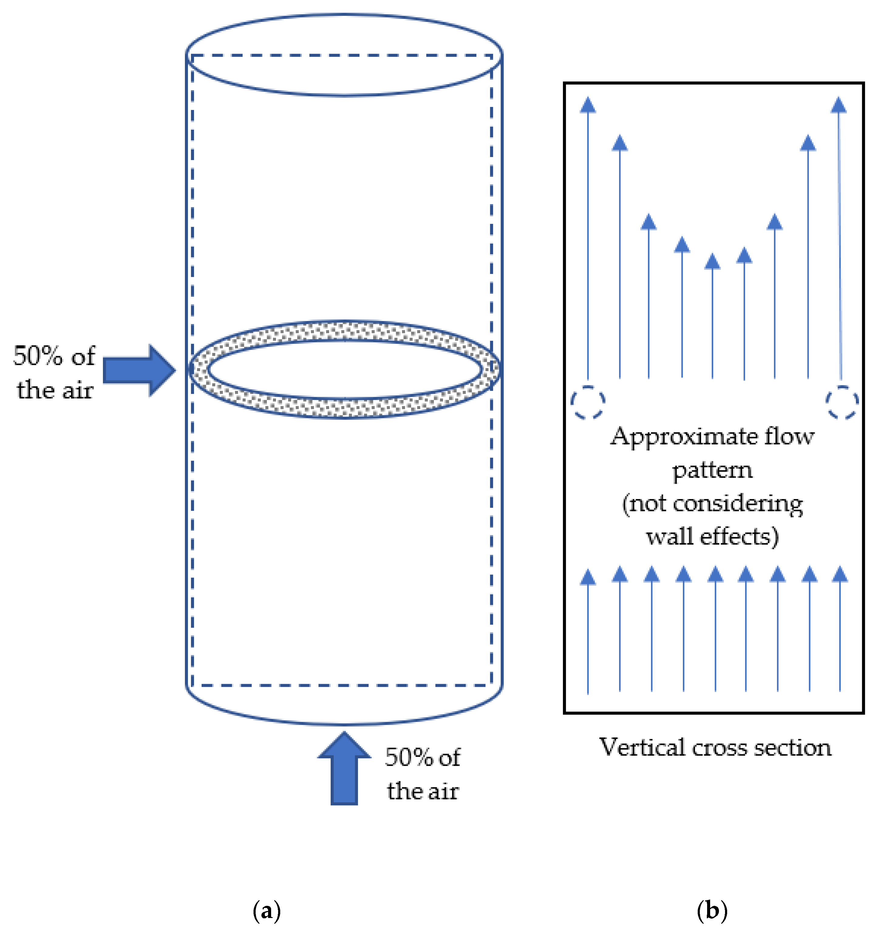 Processes Free FullText A Critical Evaluation of Recent Studies on