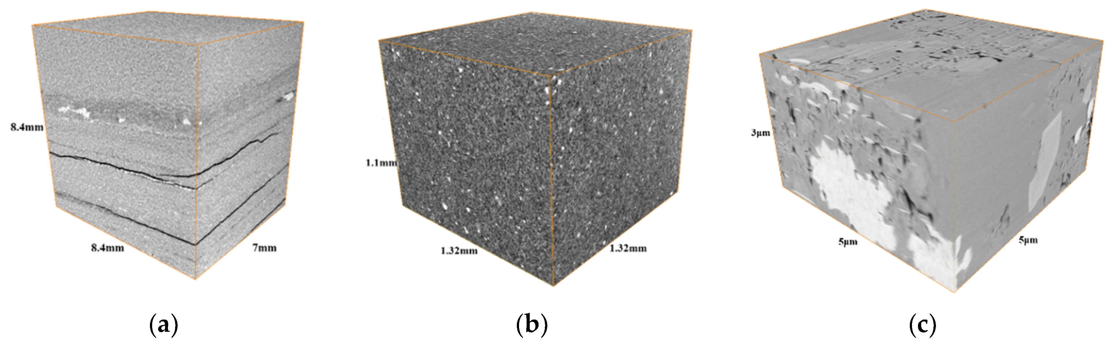 Processes Free FullText The Study of MultiScale Specific Surface