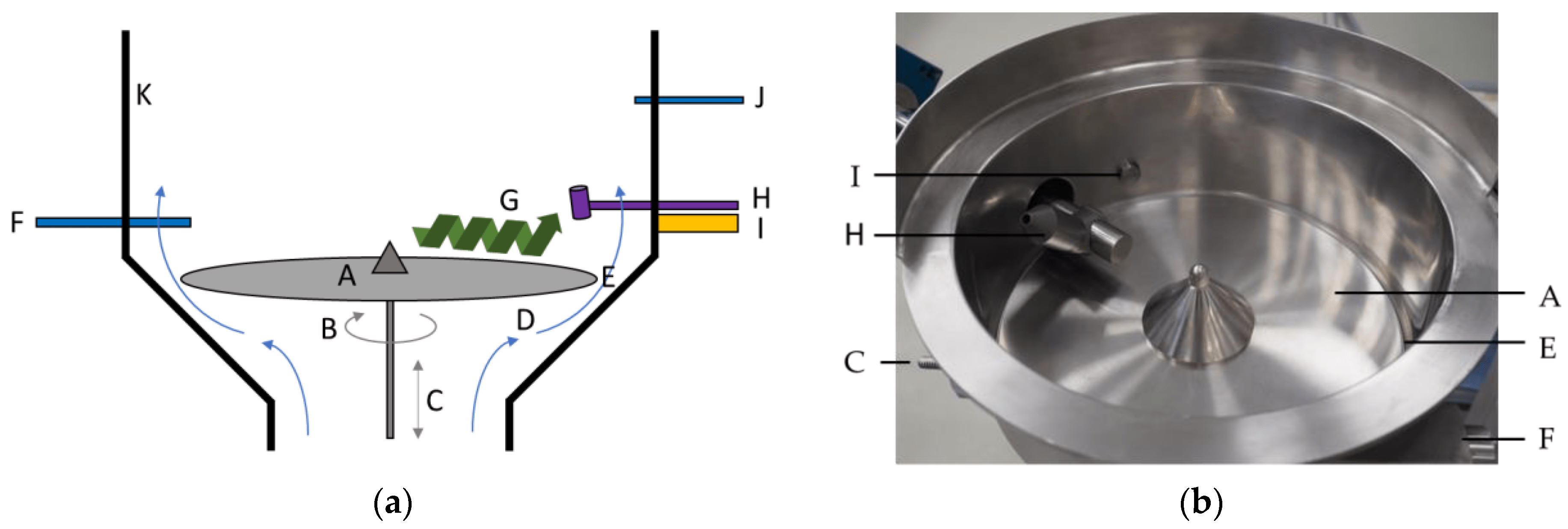 Processes Free FullText Statistical Investigation of Rotary