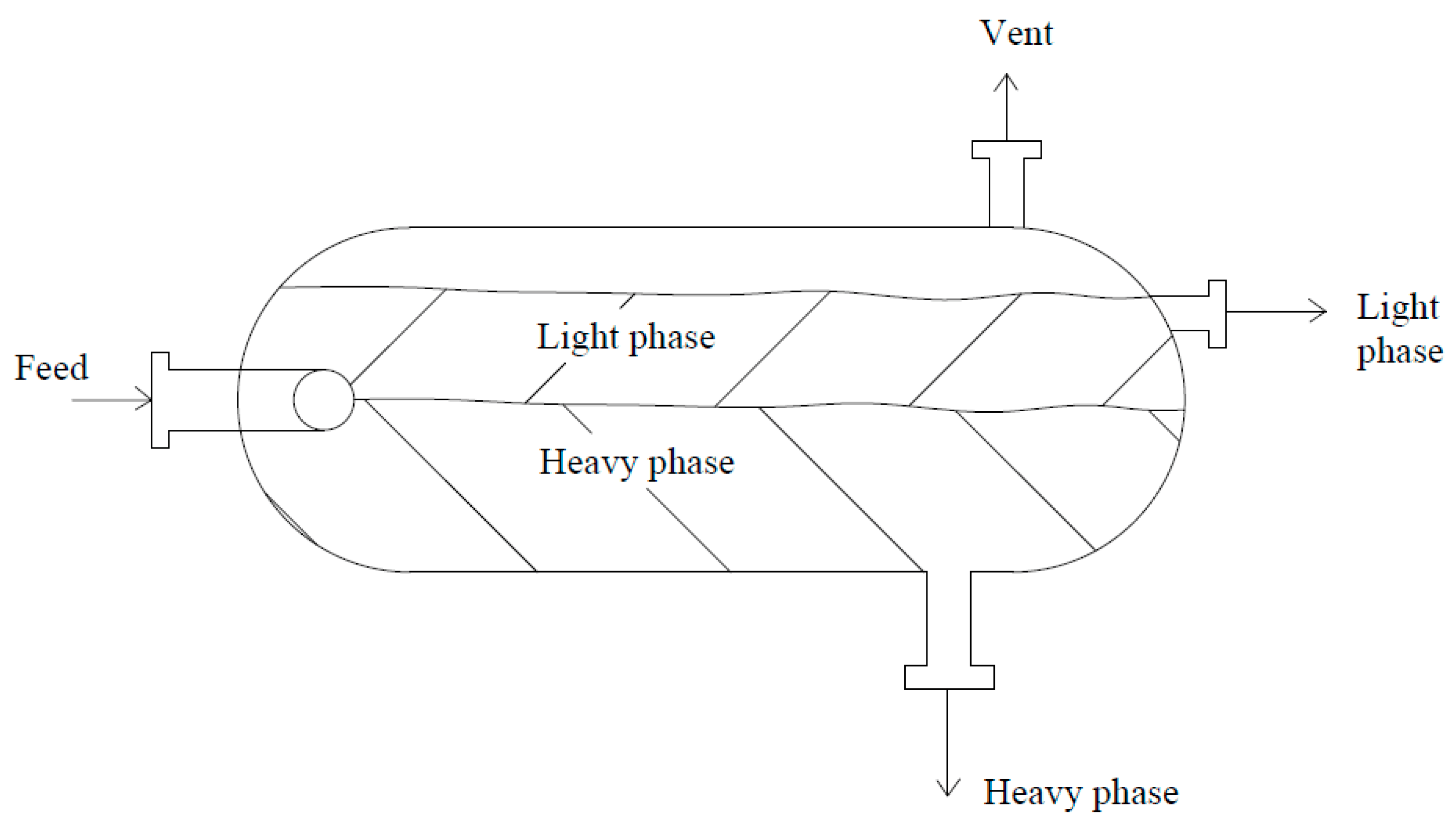 Processes Free FullText LiquidLiquid Phase Separation of Two Non