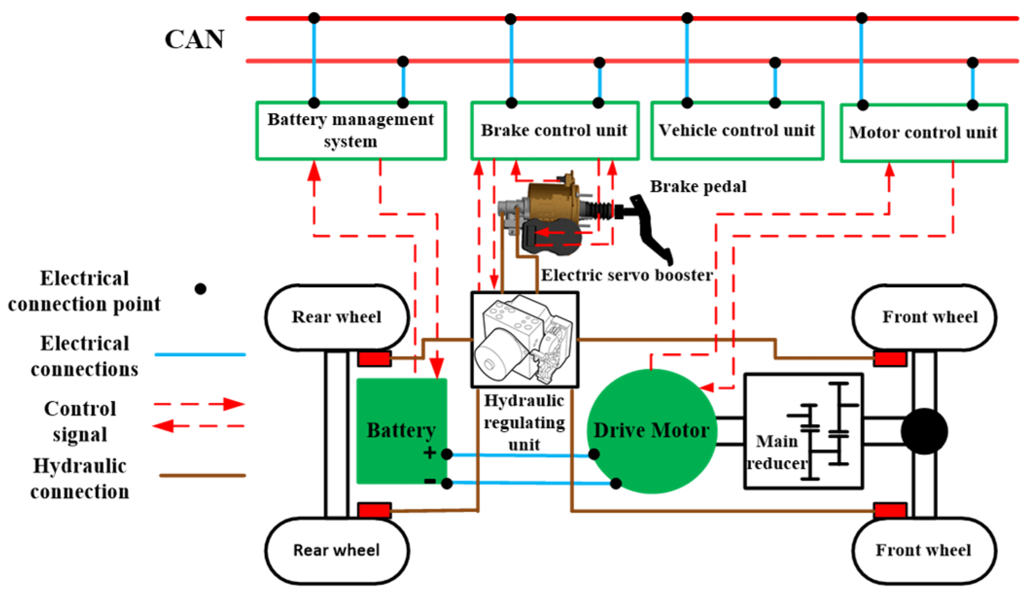 Processes Free FullText Research on Adaptive Distribution Control