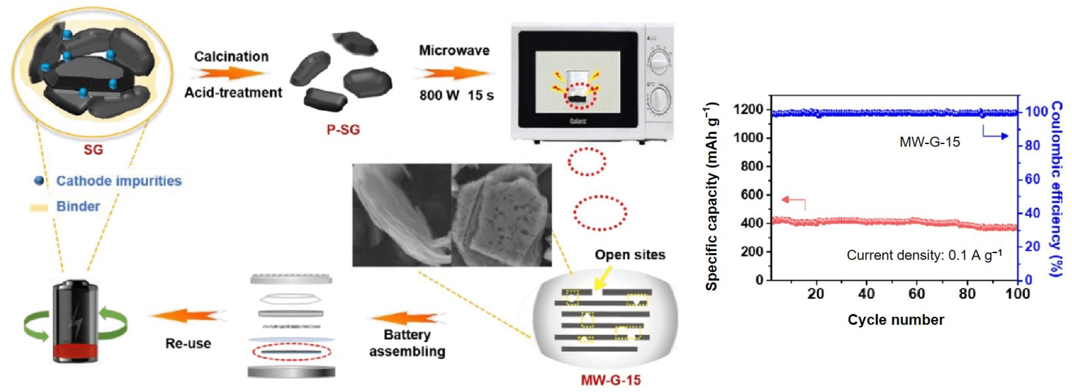 Processes Free FullText Progress on the MicrowaveAssisted