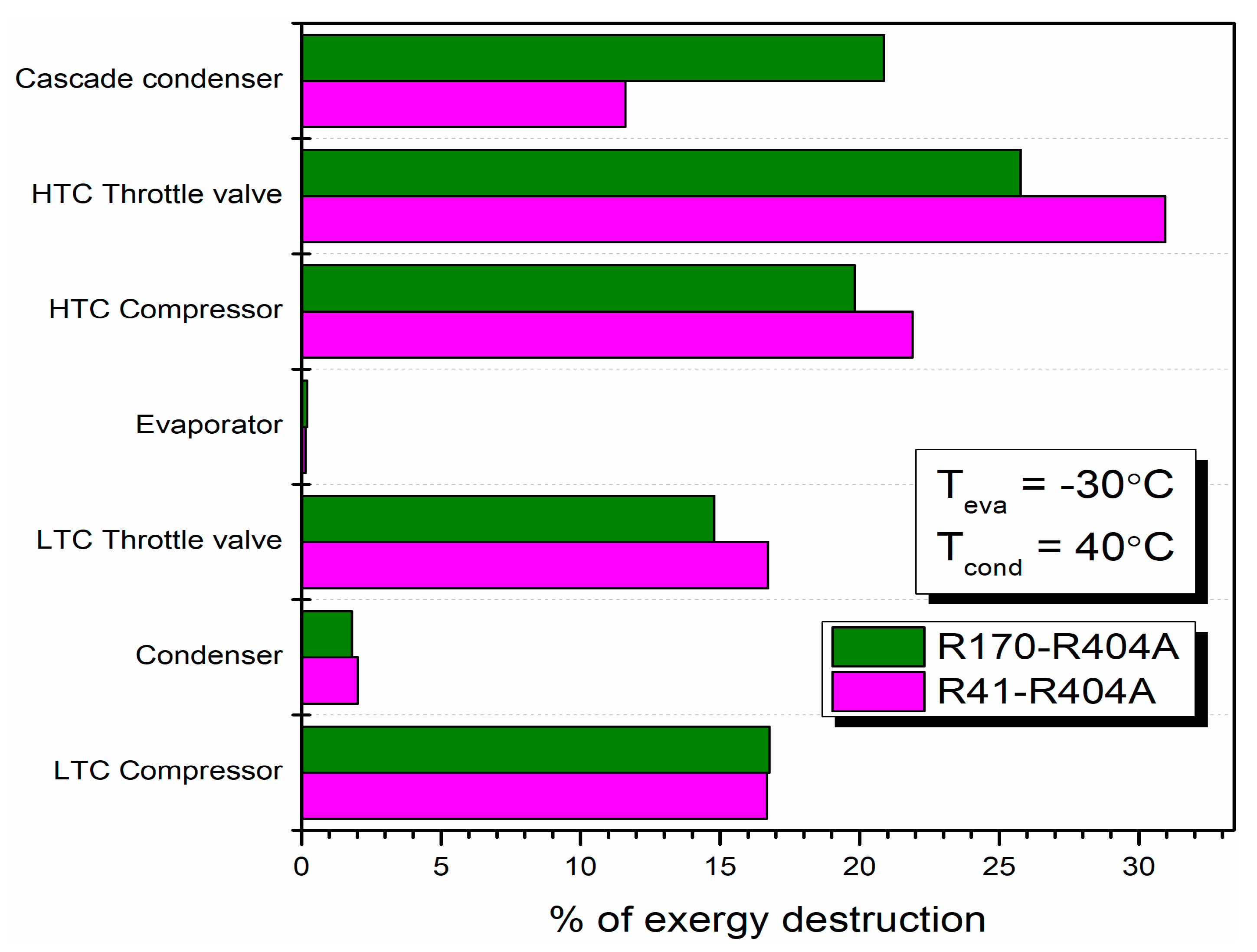 Processes Free FullText Evaluating EcoFriendly Refrigerant