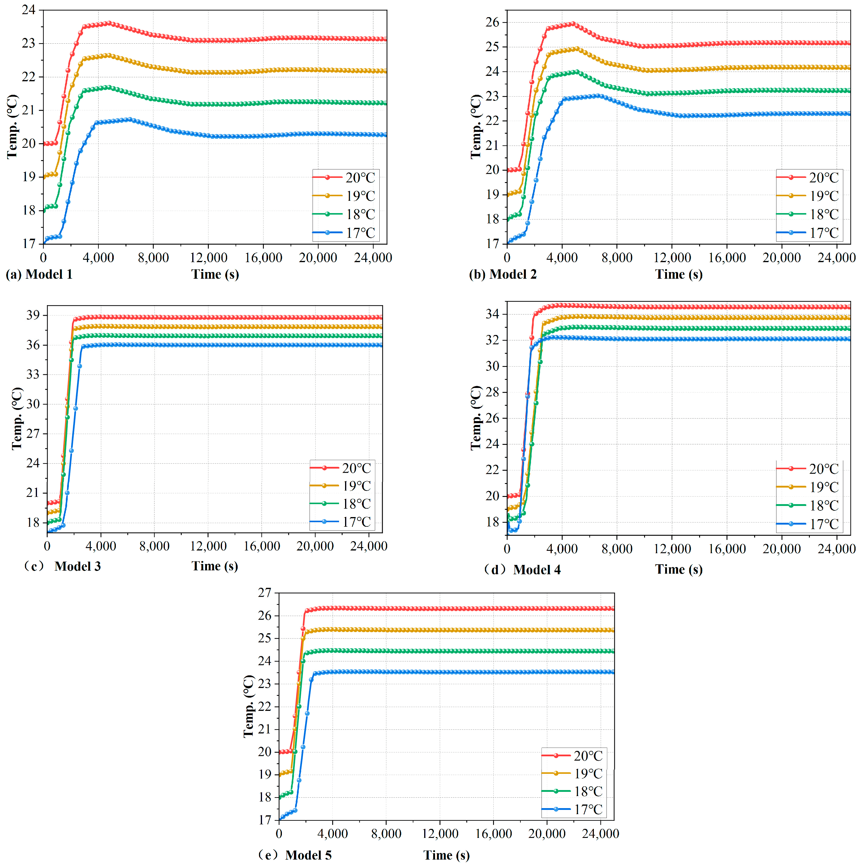 Processes Free FullText Design and Performance Evaluation of LiquidCooled Heat Dissipation