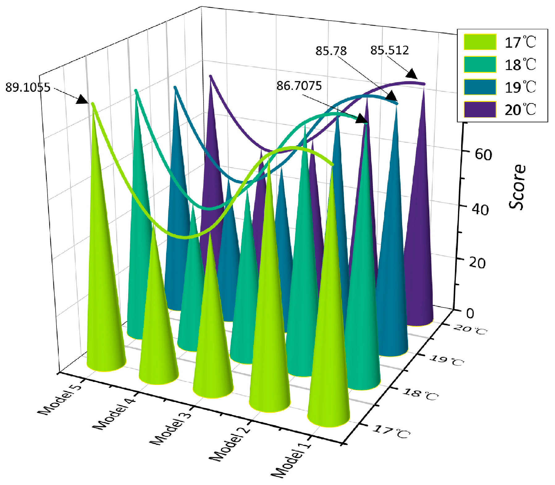 Processes Free FullText Design and Performance Evaluation of LiquidCooled Heat Dissipation