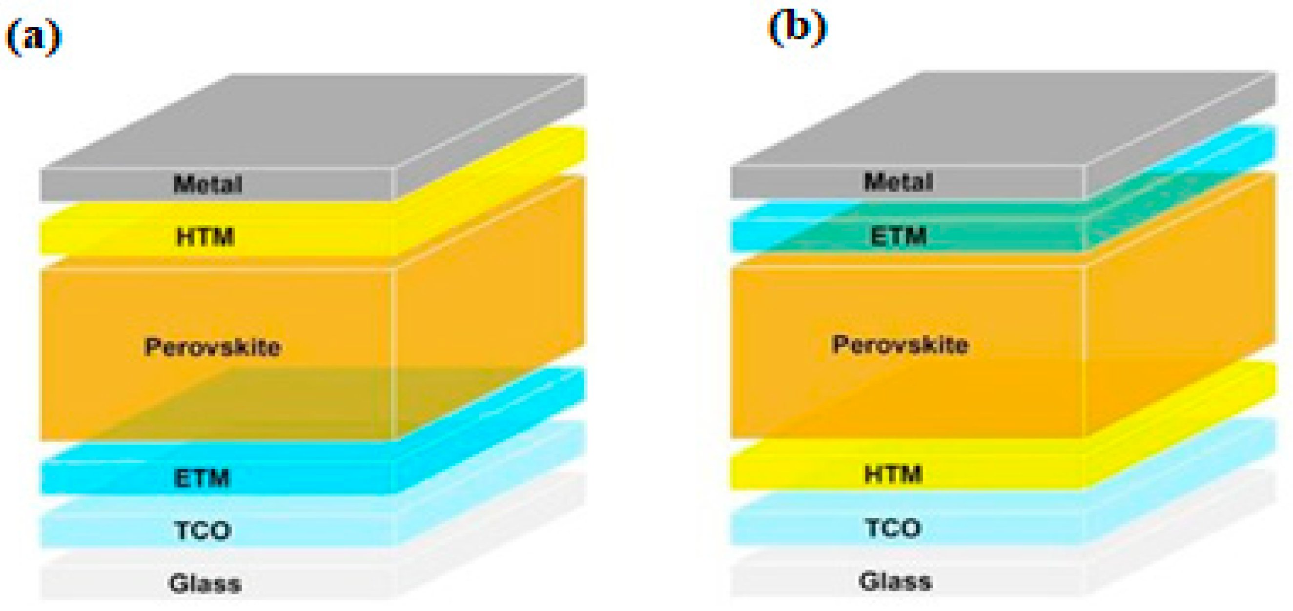 Processes Free FullText A Review of Third Generation Solar Cells