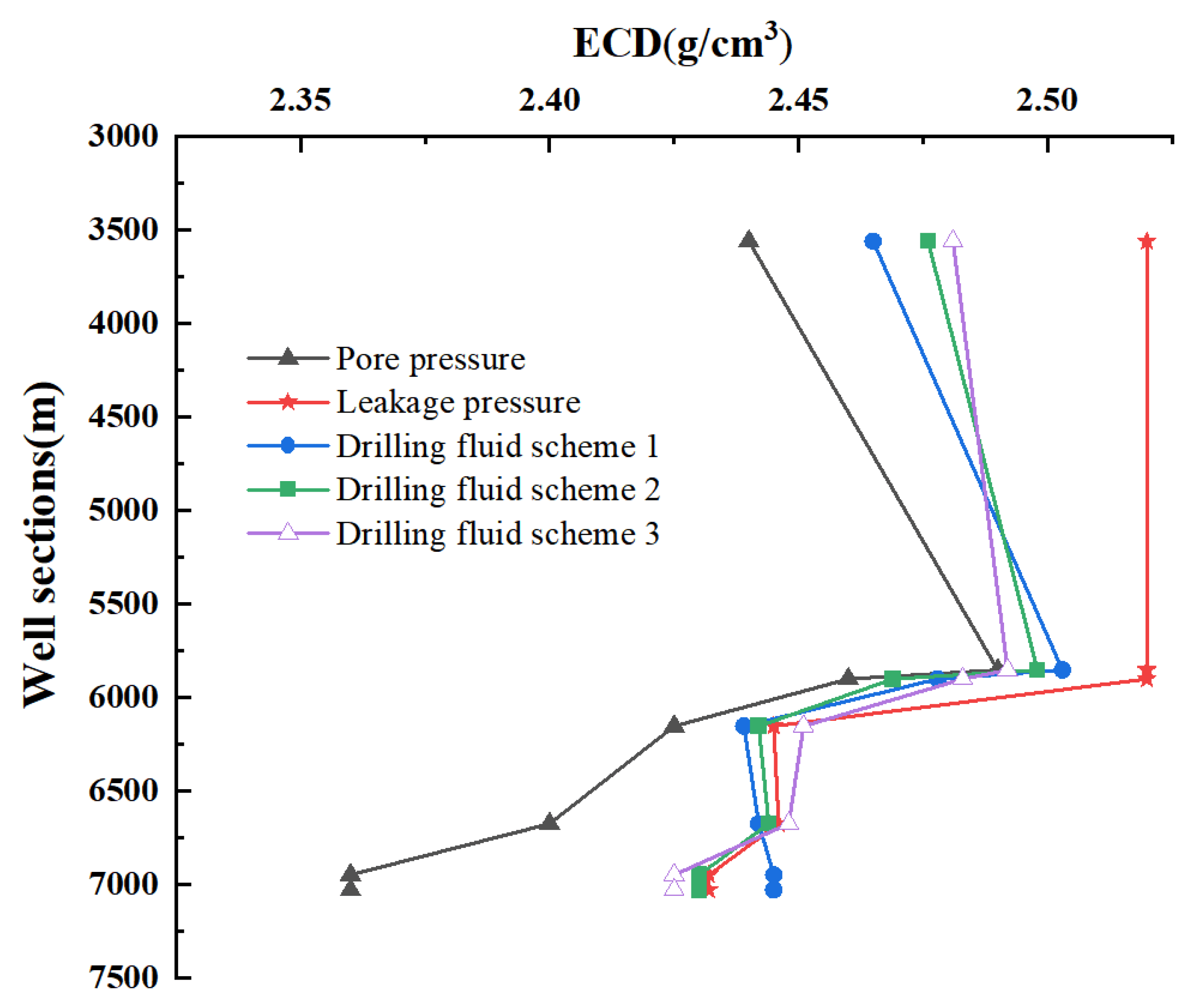 Processes Free FullText Research on ManagedPressure Running