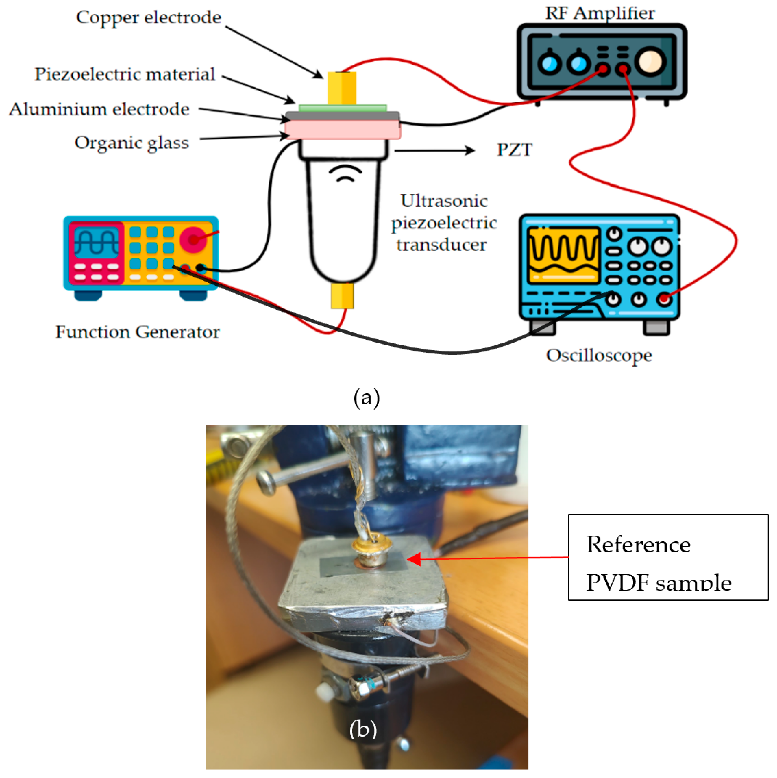 Processes Free FullText Development of Ultrasound Piezoelectric