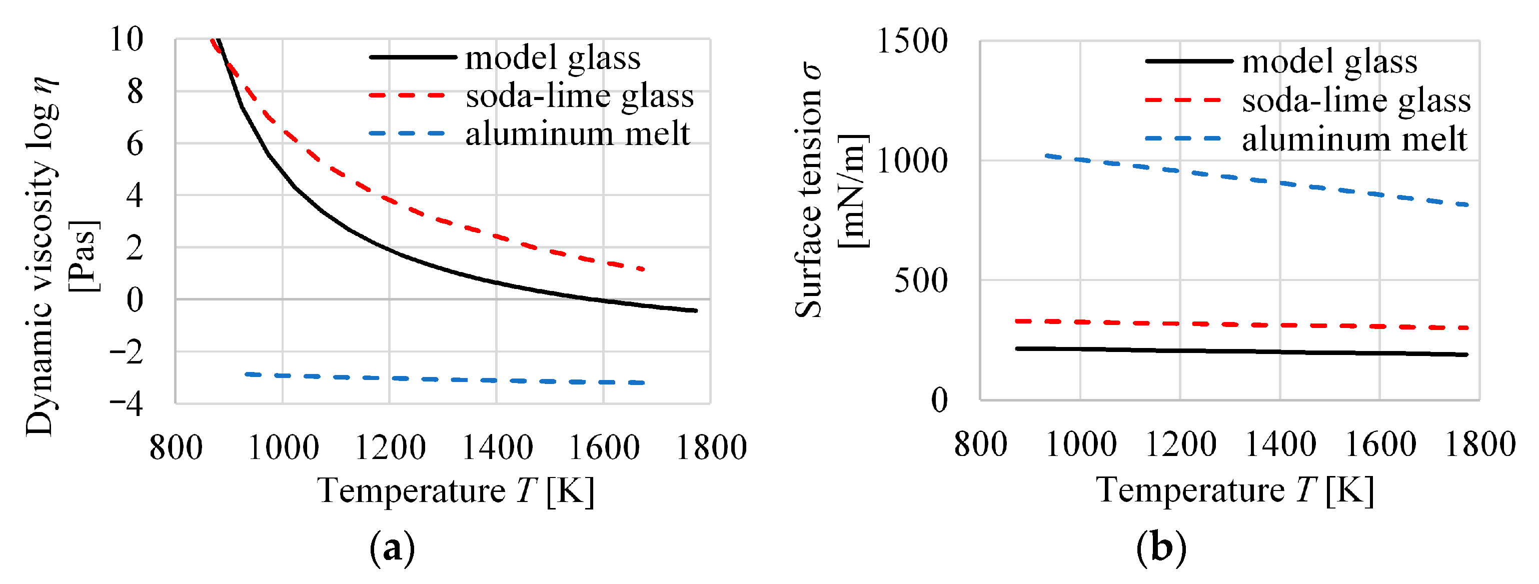 Processes Free FullText Atomization of Borosilicate Glass Melts