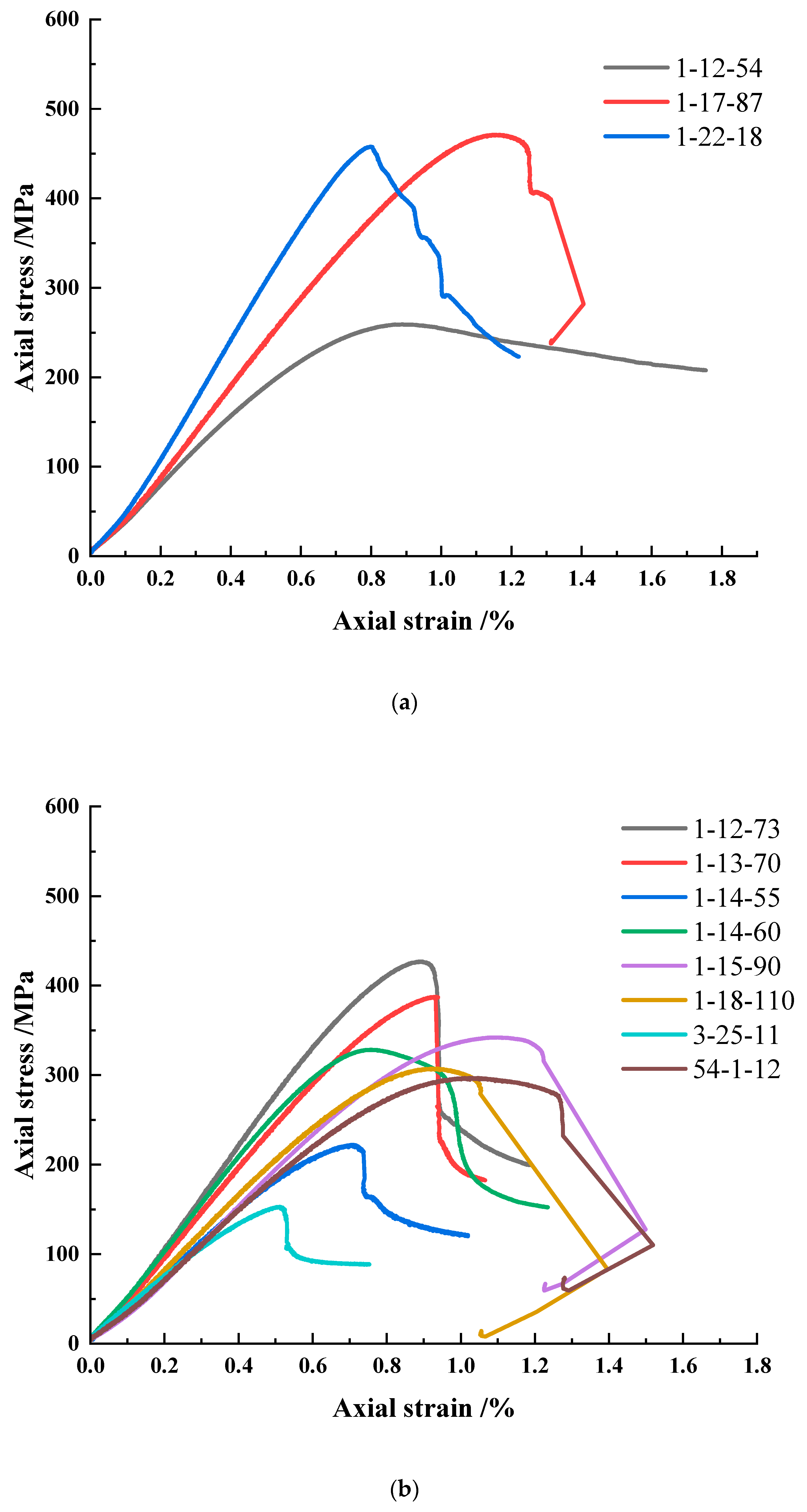 Processes Free FullText Study on Brittleness Characteristics and