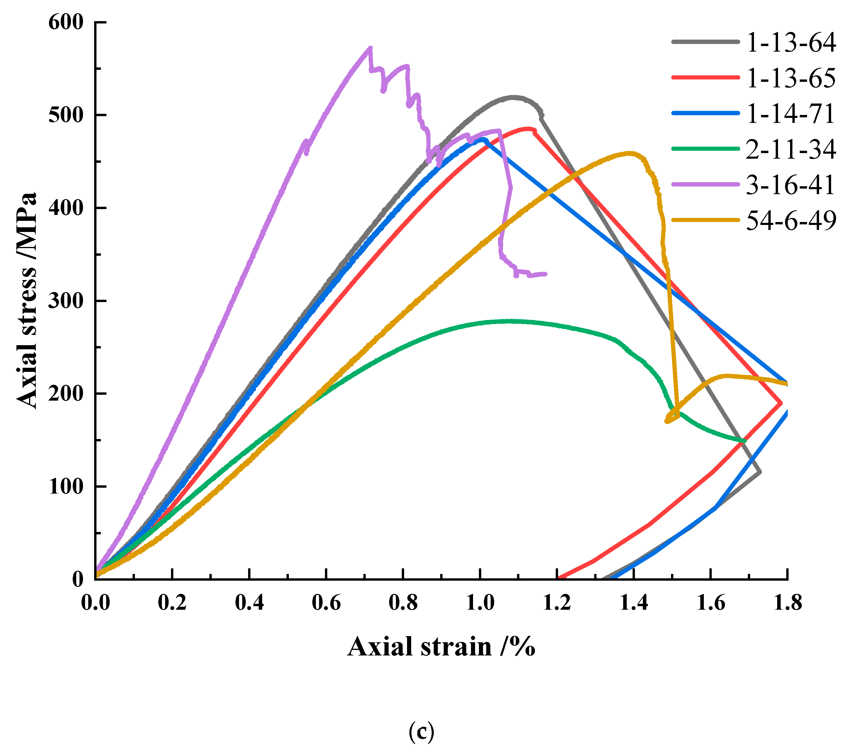 Processes Free FullText Study on Brittleness Characteristics and