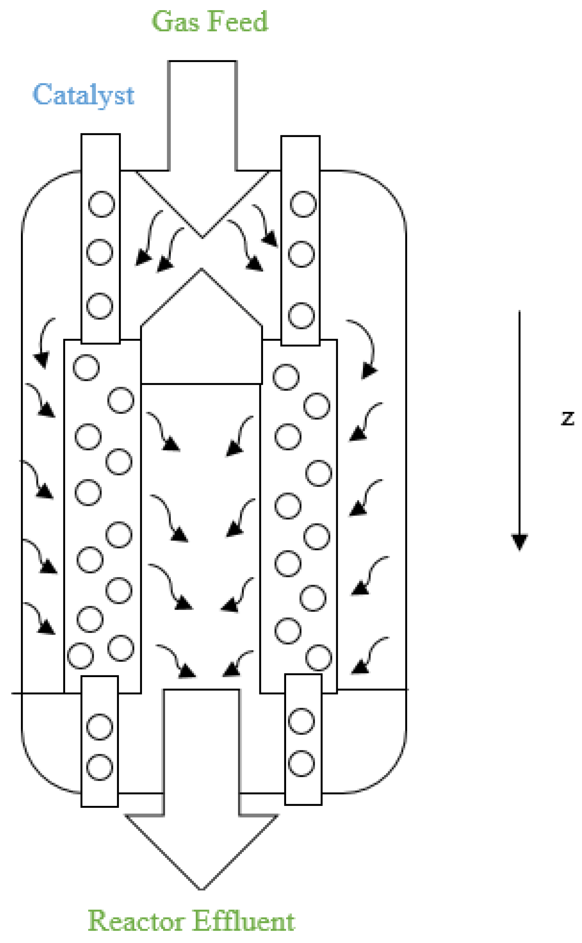 Modeling and Parameter Tuning for Continuous Catalytic Reforming of