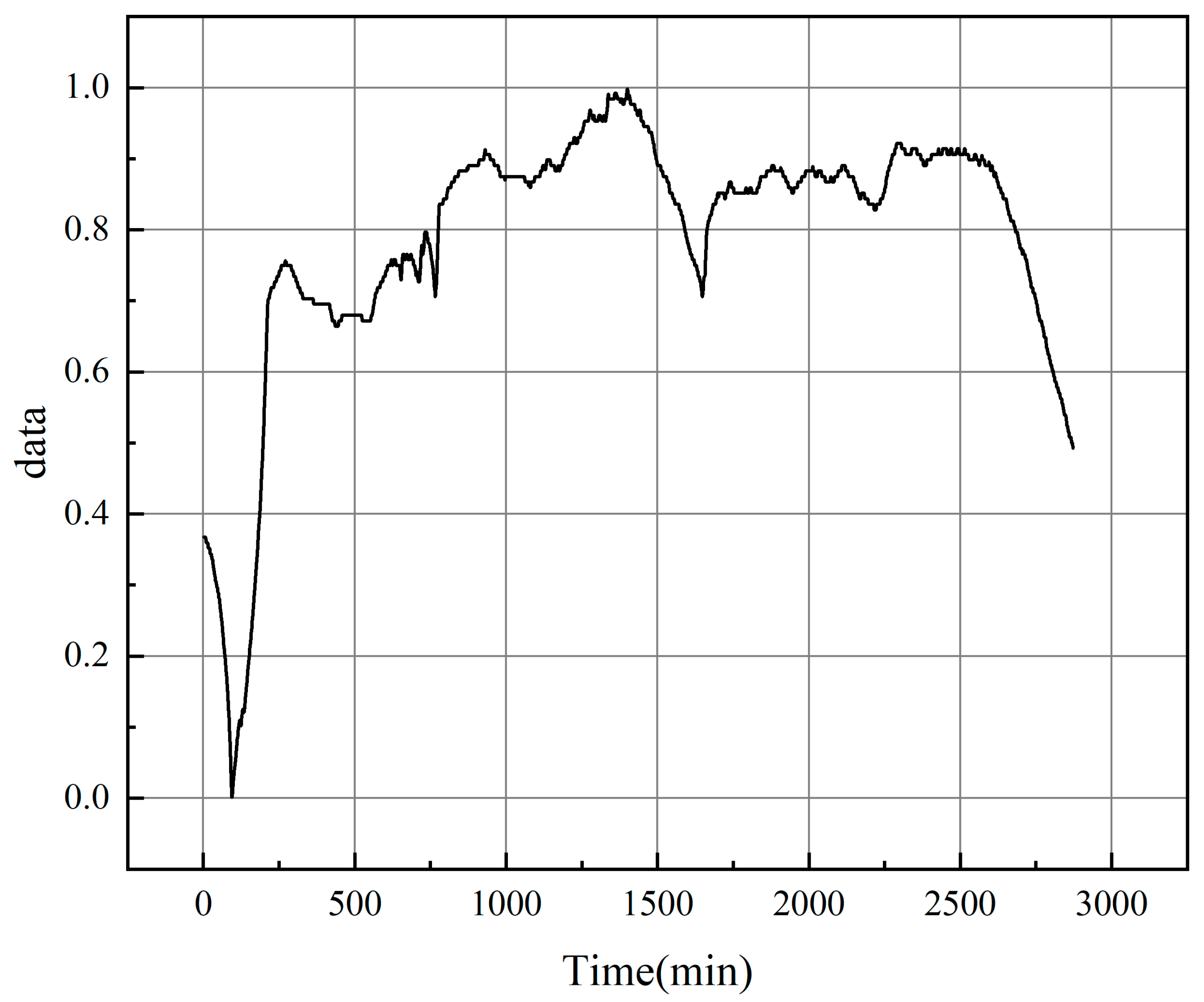 Processes Free FullText Pretrained 1DCNNBiLSTM Hybrid Network