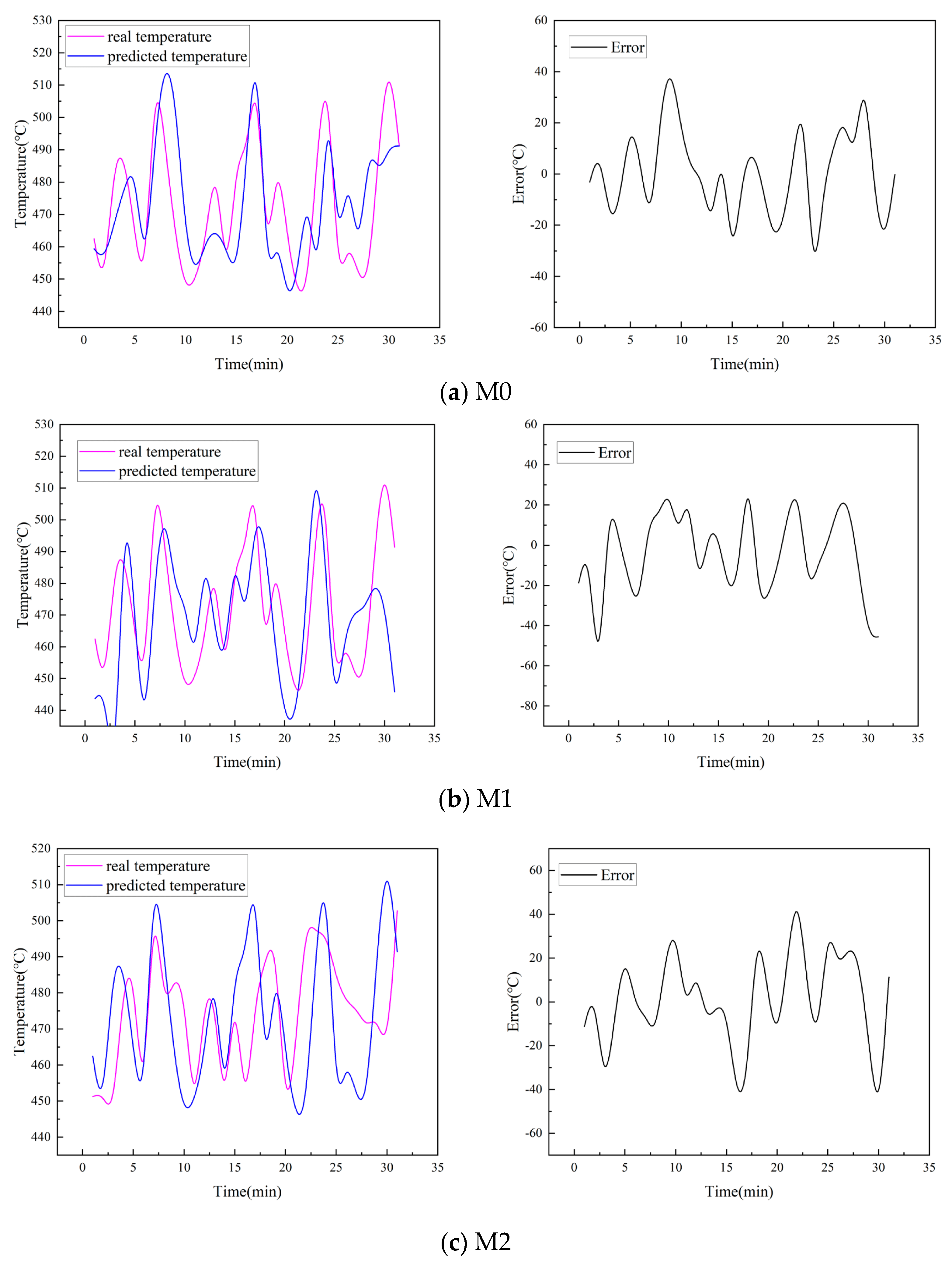 Processes Free FullText Pretrained 1DCNNBiLSTM Hybrid Network