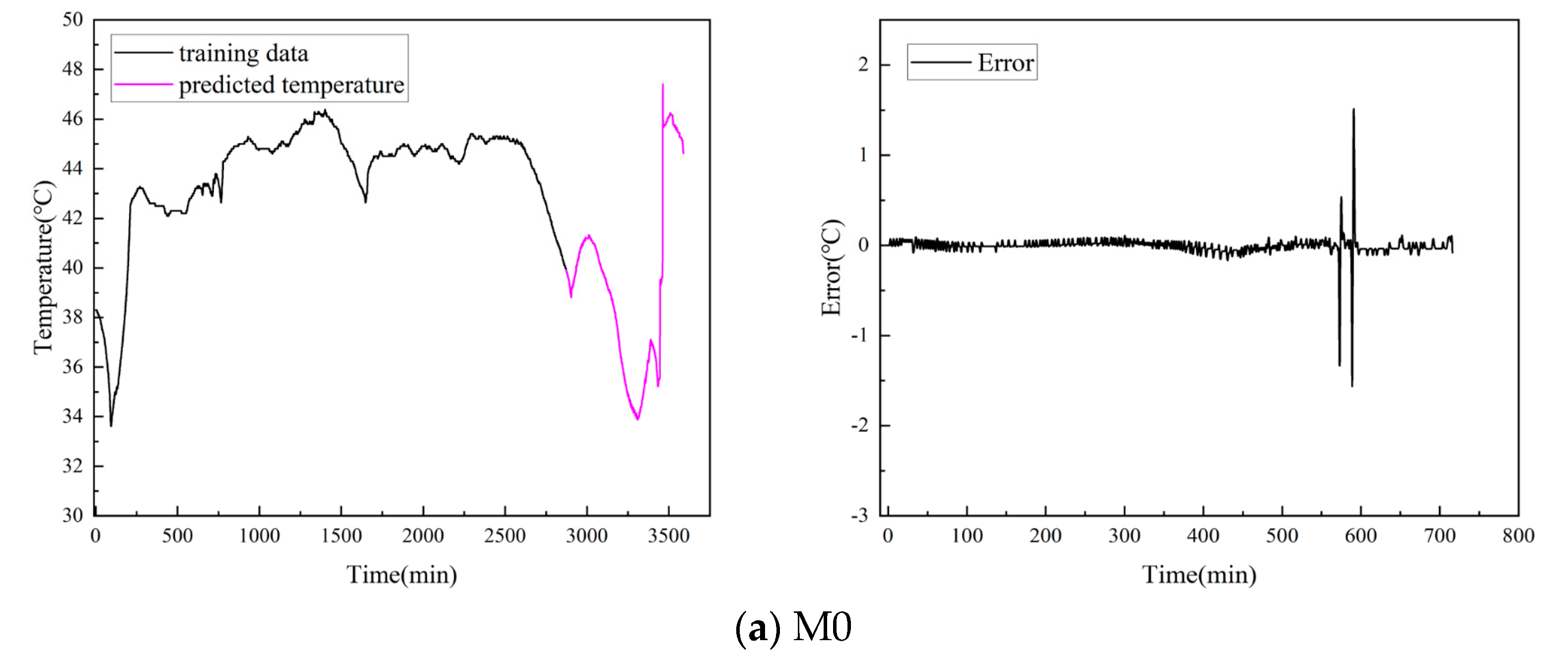 Processes Free FullText Pretrained 1DCNNBiLSTM Hybrid Network