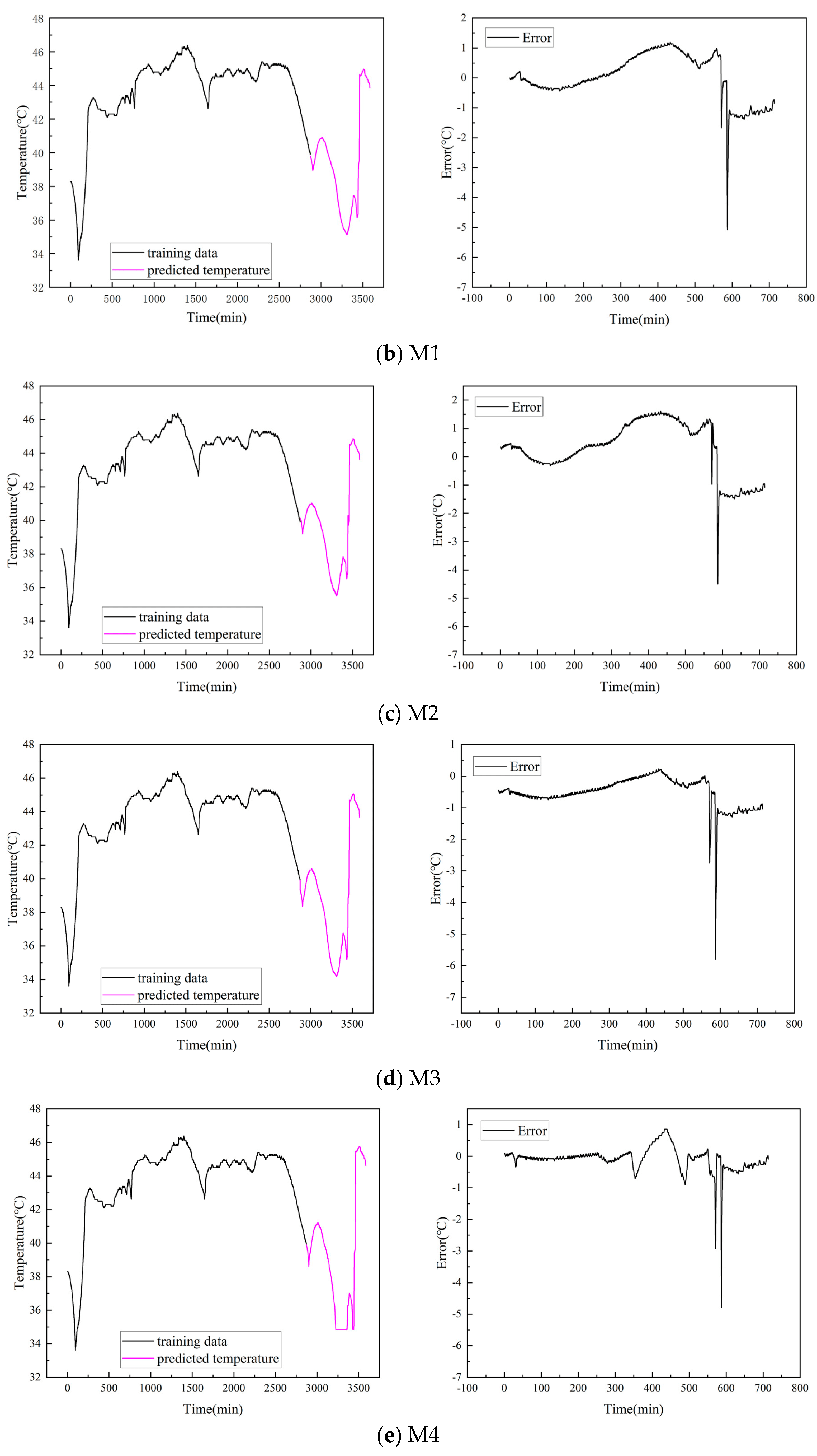 Processes Free FullText Pretrained 1DCNNBiLSTM Hybrid Network