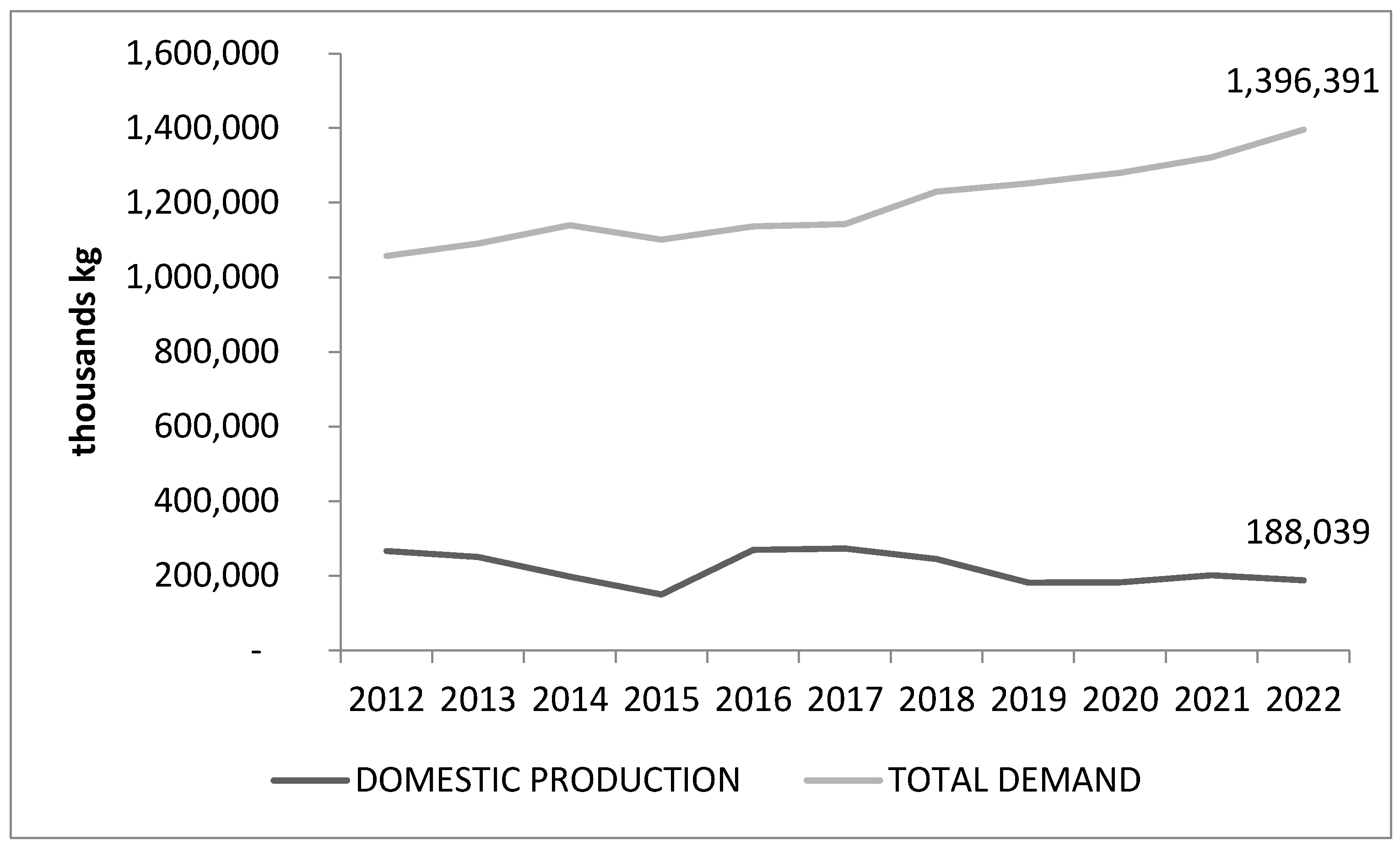 Modeling the Benefits of Electric Cooking in Ecuador A LongTerm