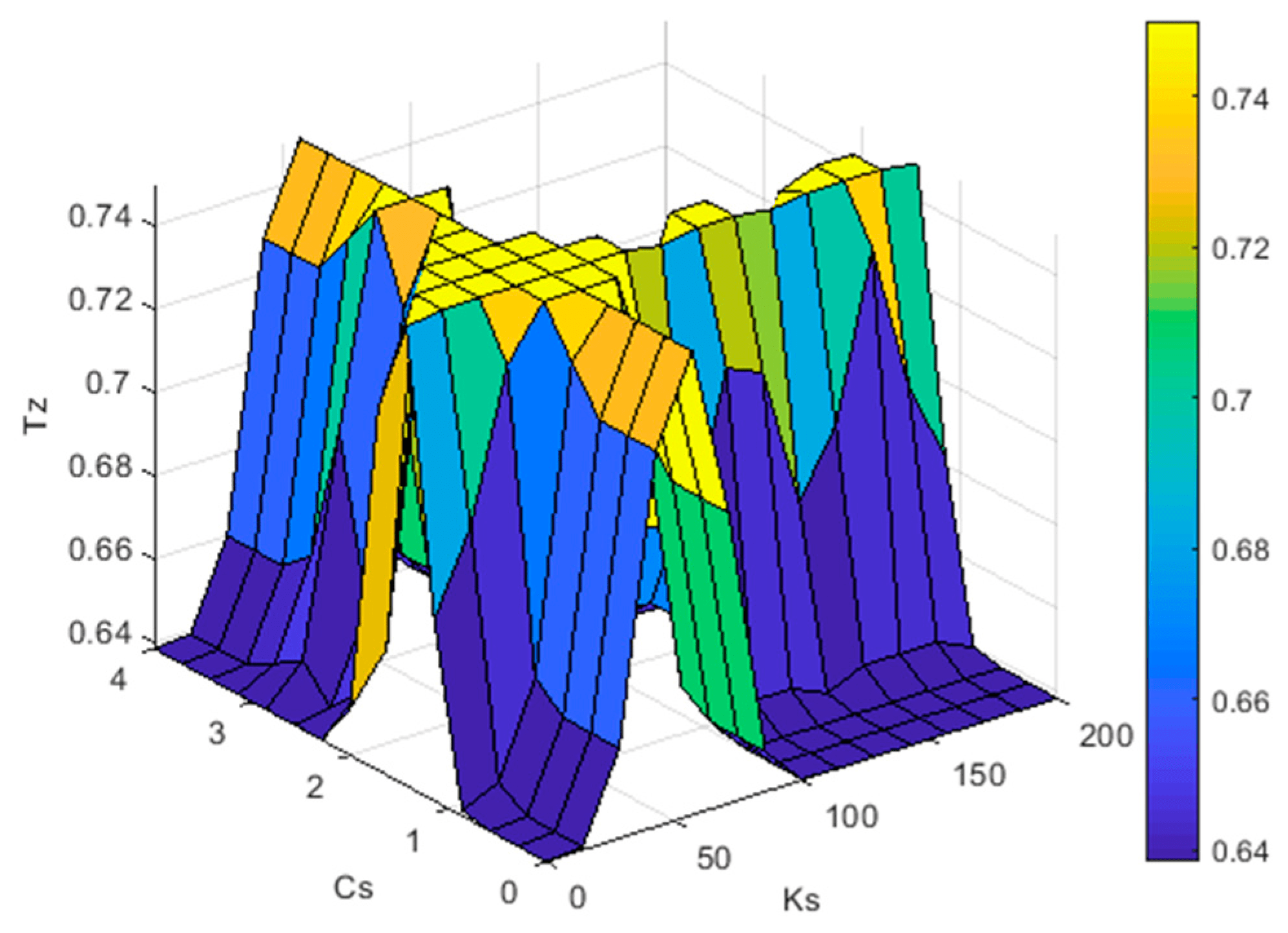 Sensors Free FullText Abnormal Road Surface Recognition Based on