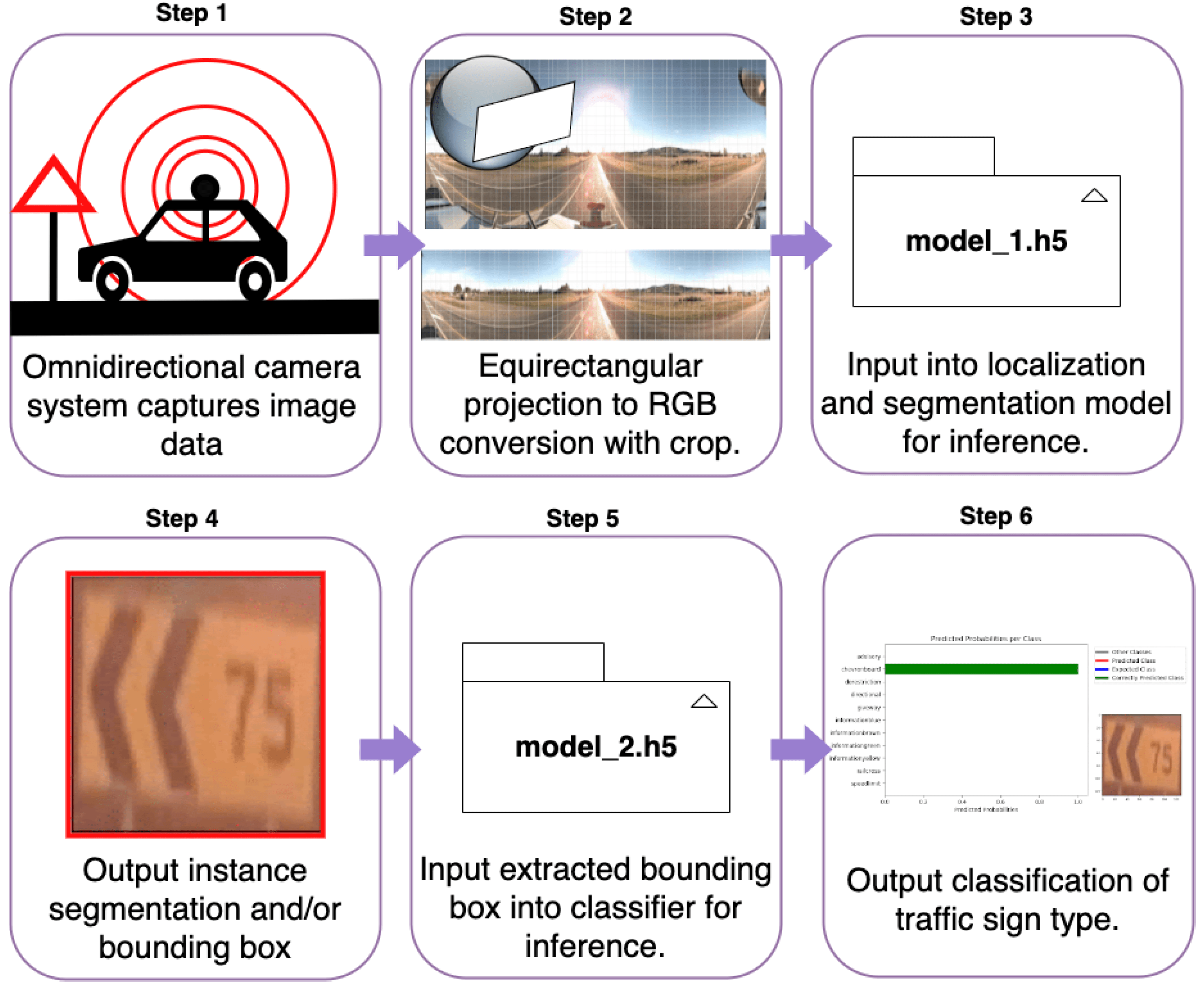 Sensors Free FullText Equirectangular Image Data Detection