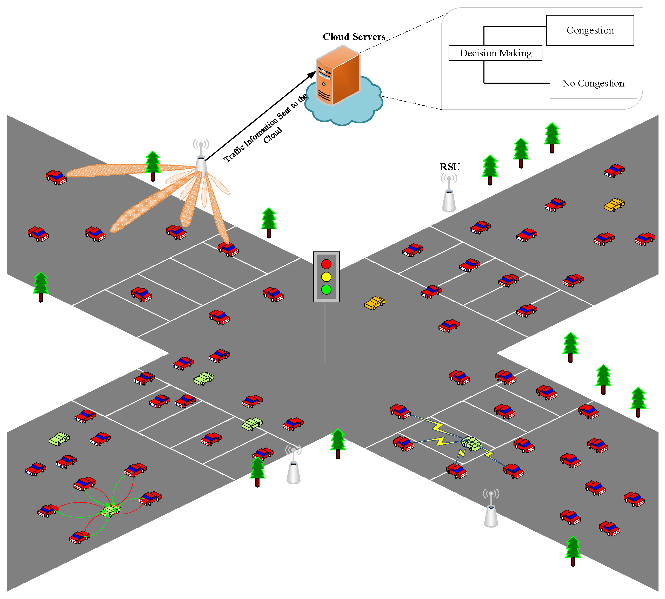 Optimizing Traffic Flow in Smart Cities Soft GRUBased Recurrent