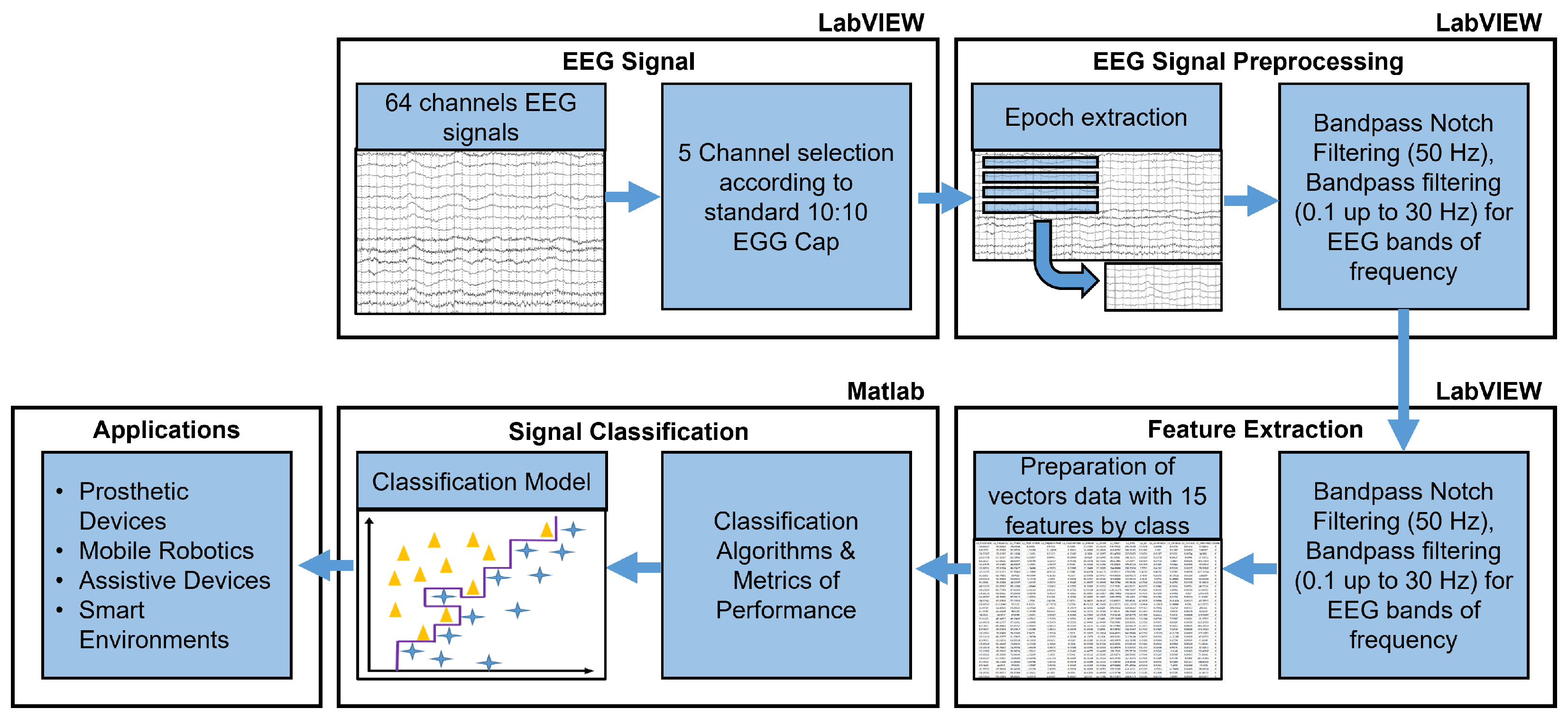 Technologies Free FullText Evaluation of Machine Learning
