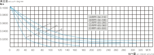 CL sereis Cone liquid ring vacuum pump